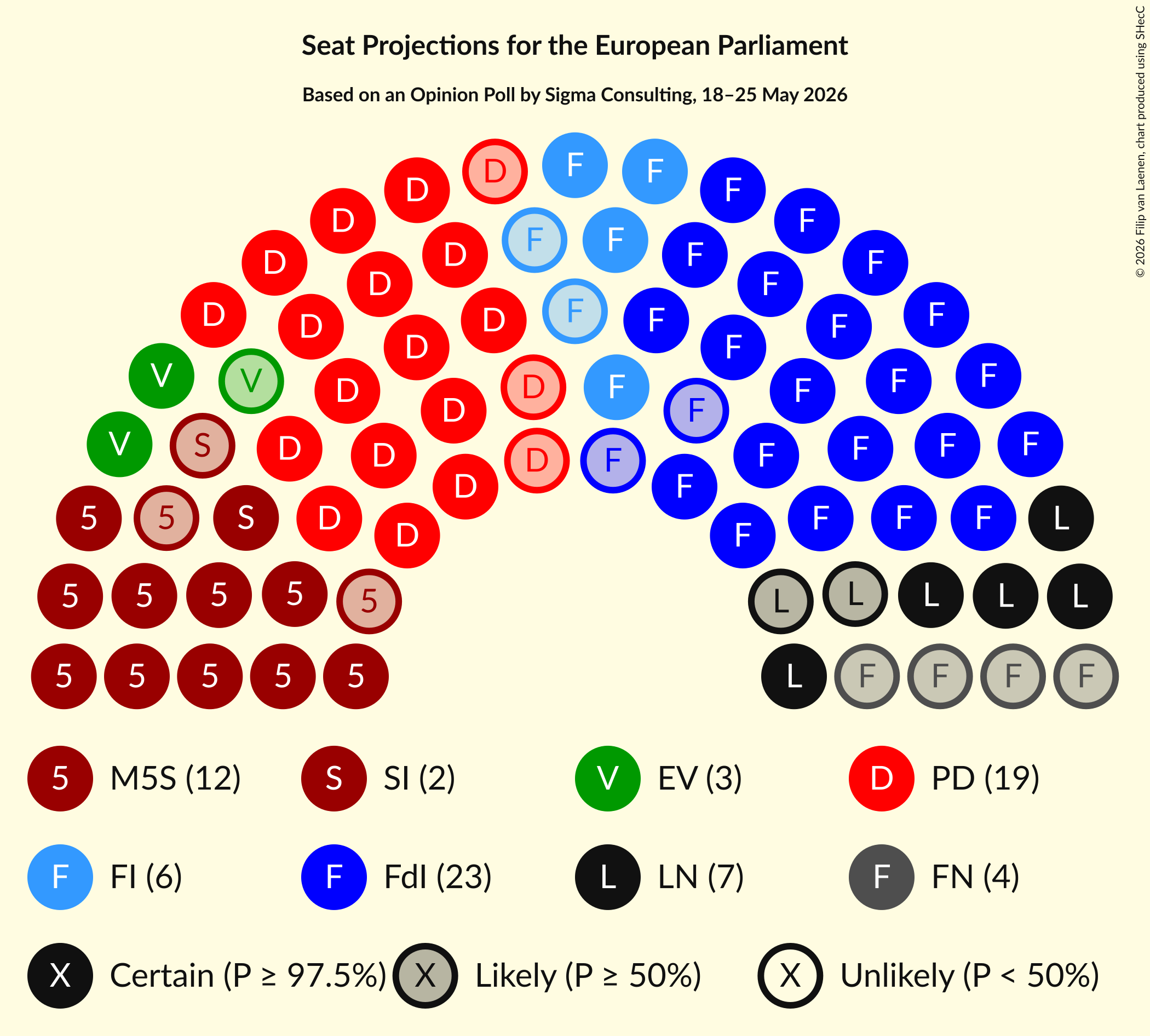 Graph with seating plan not yet produced