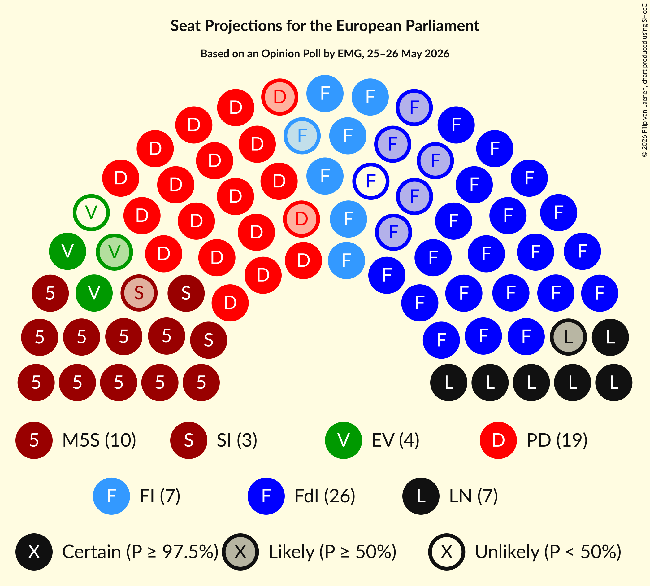 Graph with seating plan not yet produced