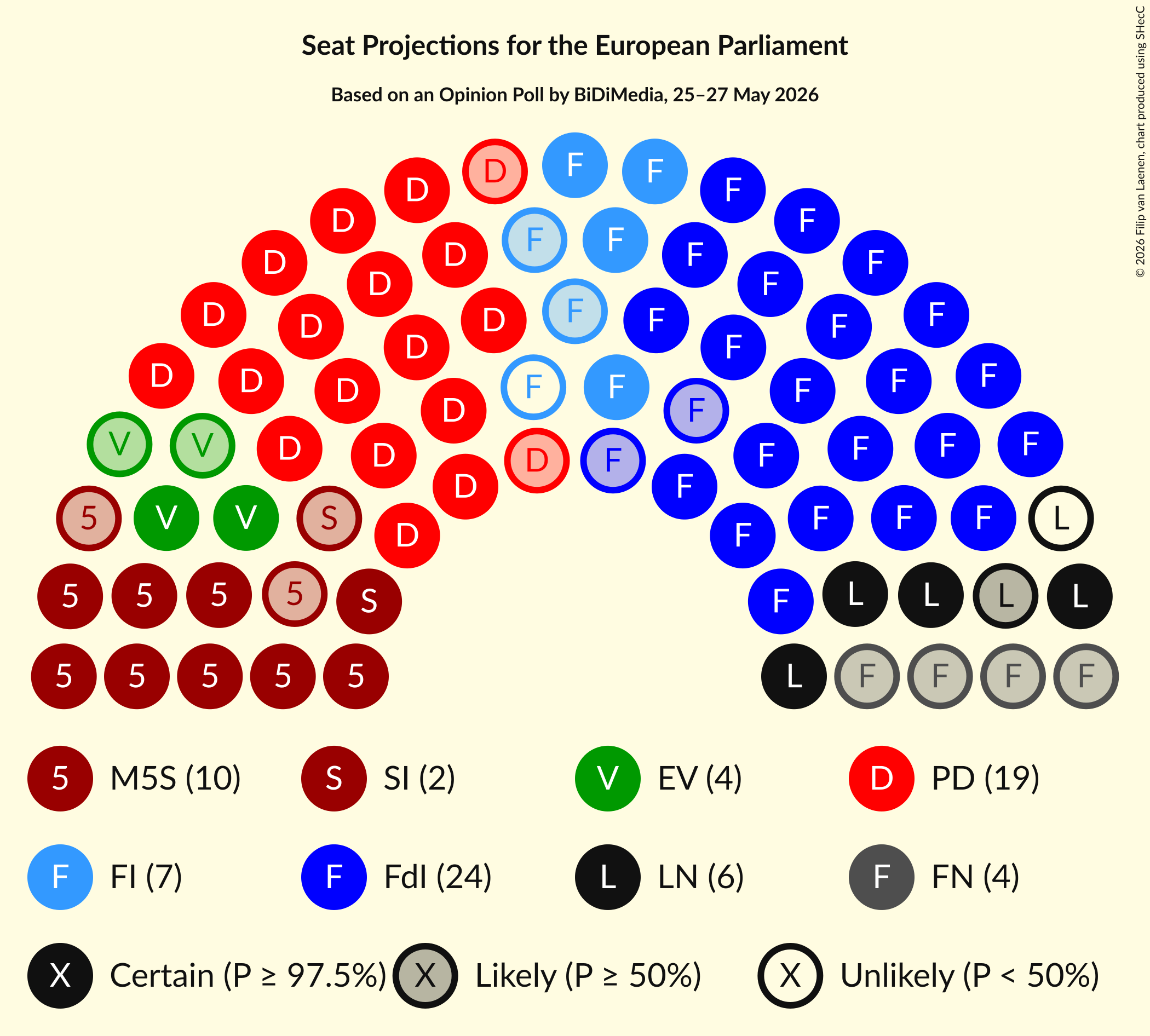 Graph with seating plan not yet produced