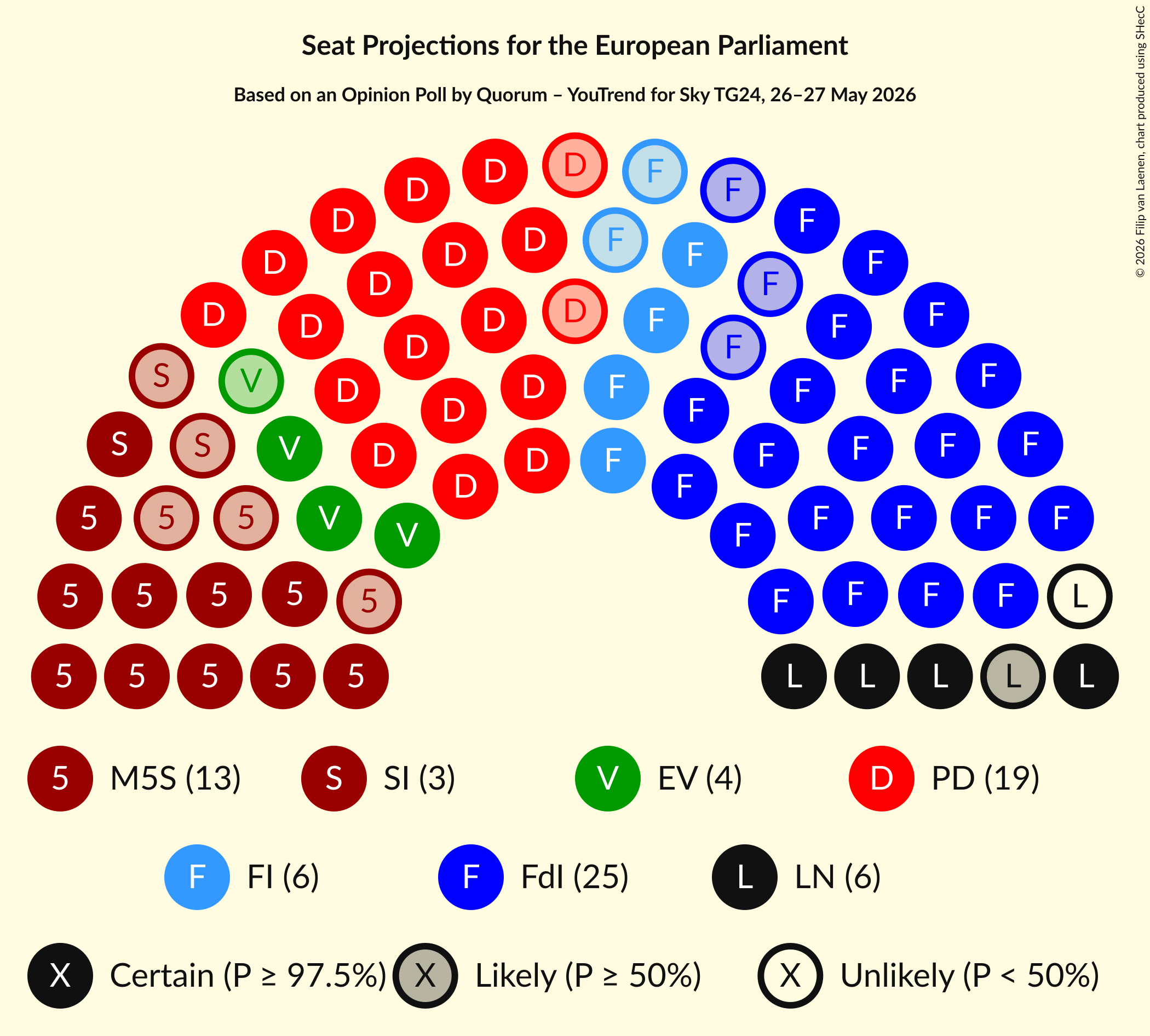 Graph with seating plan not yet produced