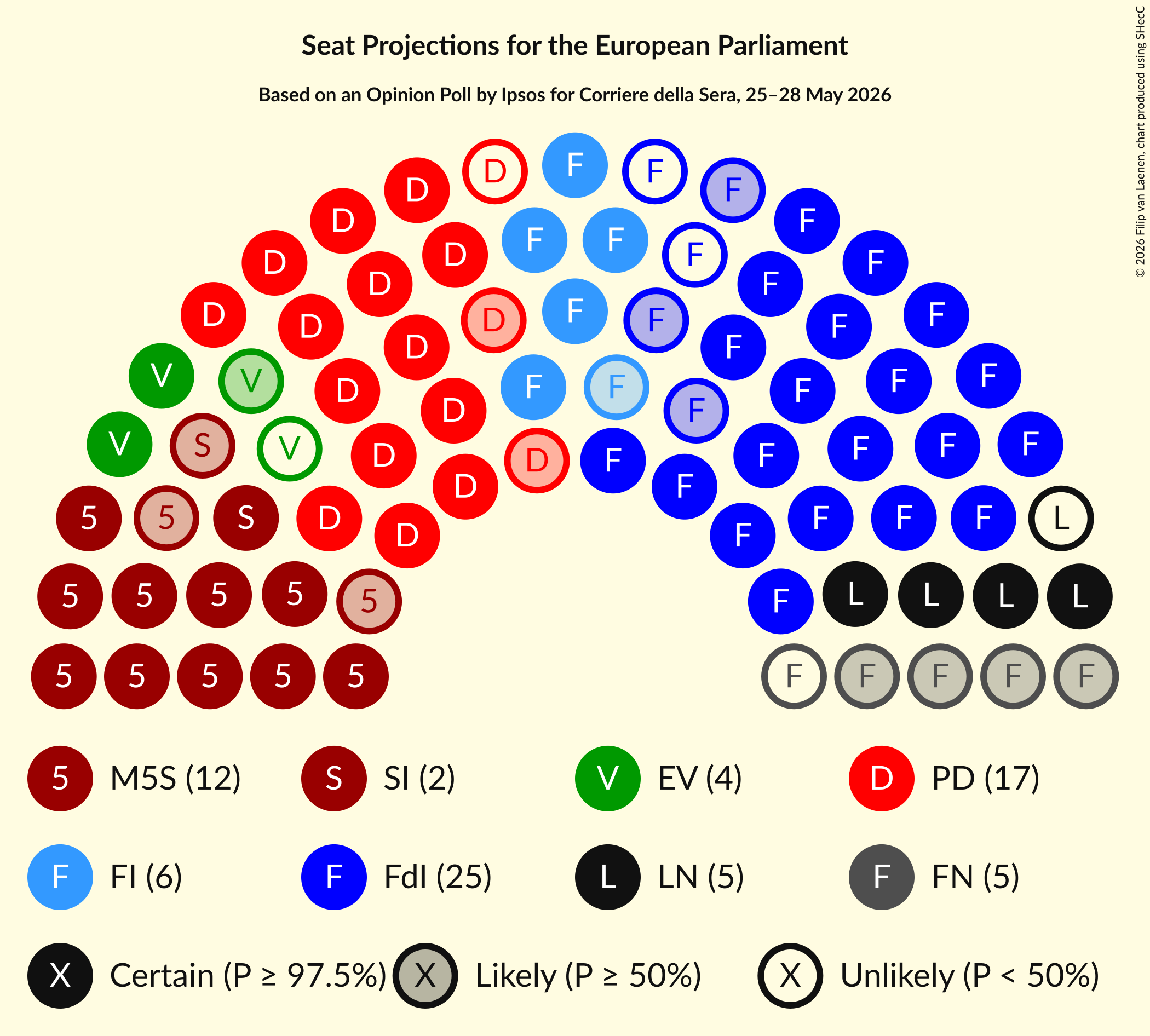 Graph with seating plan not yet produced