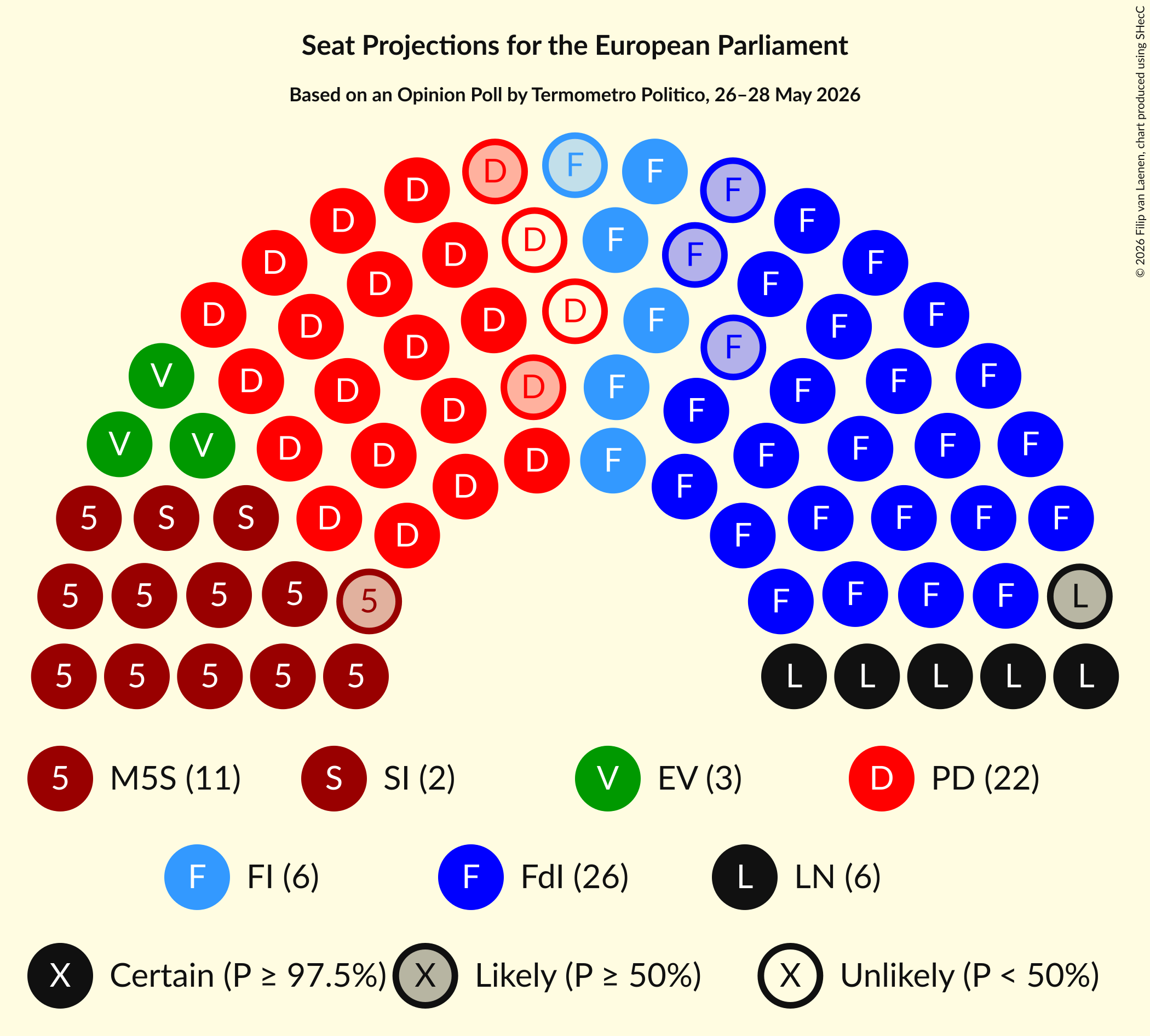Graph with seating plan not yet produced