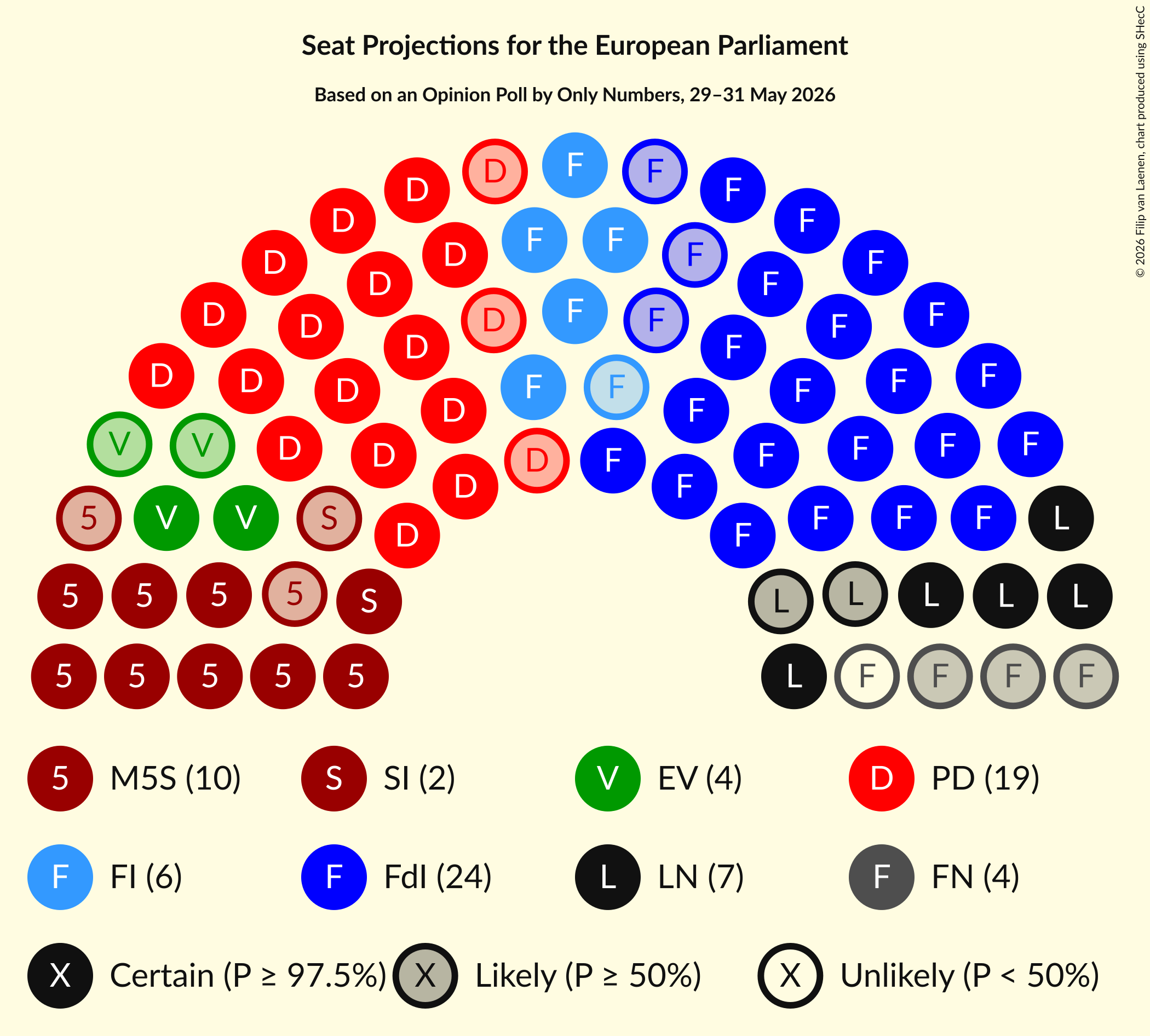 Graph with seating plan not yet produced