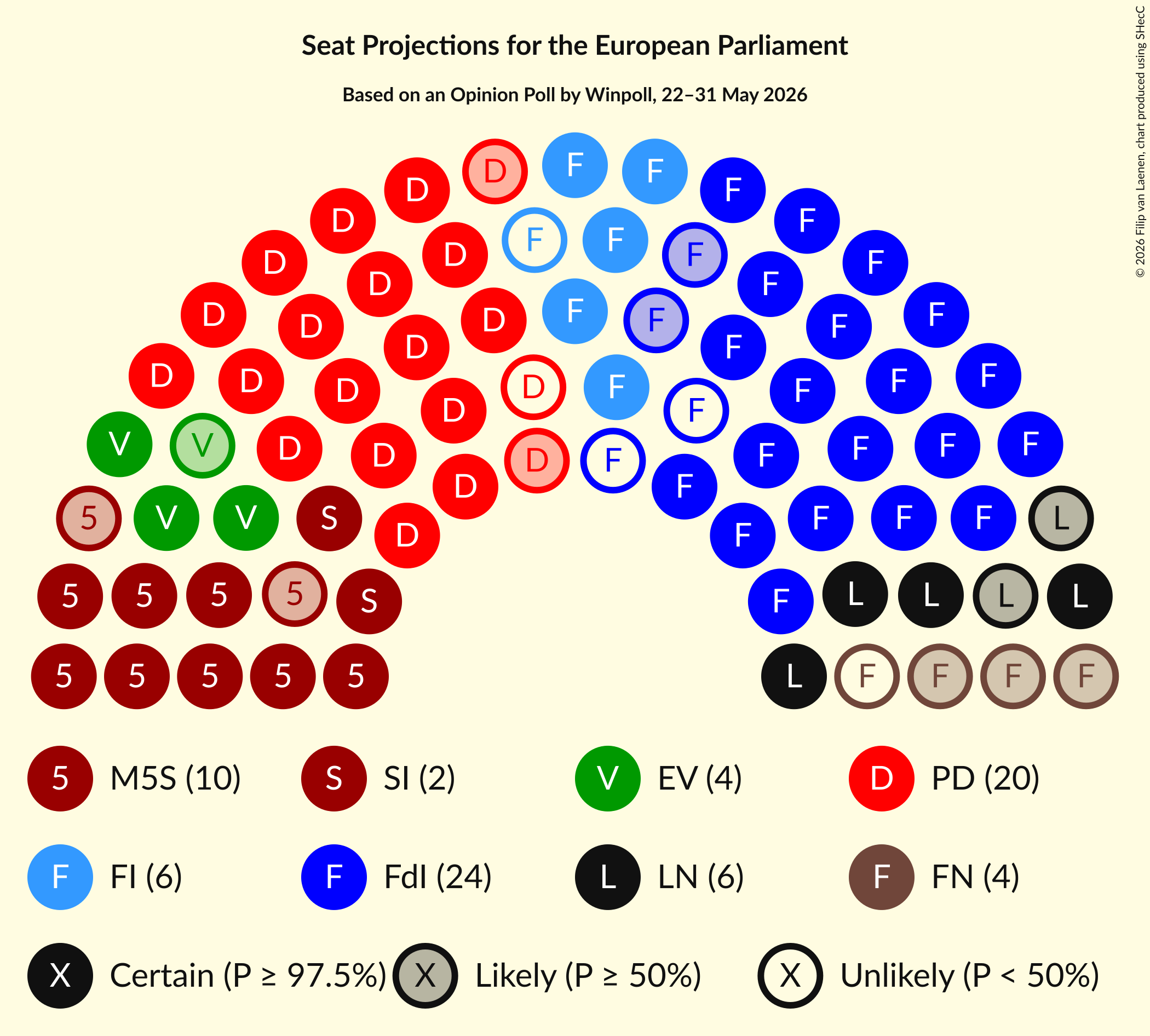 Graph with seating plan not yet produced