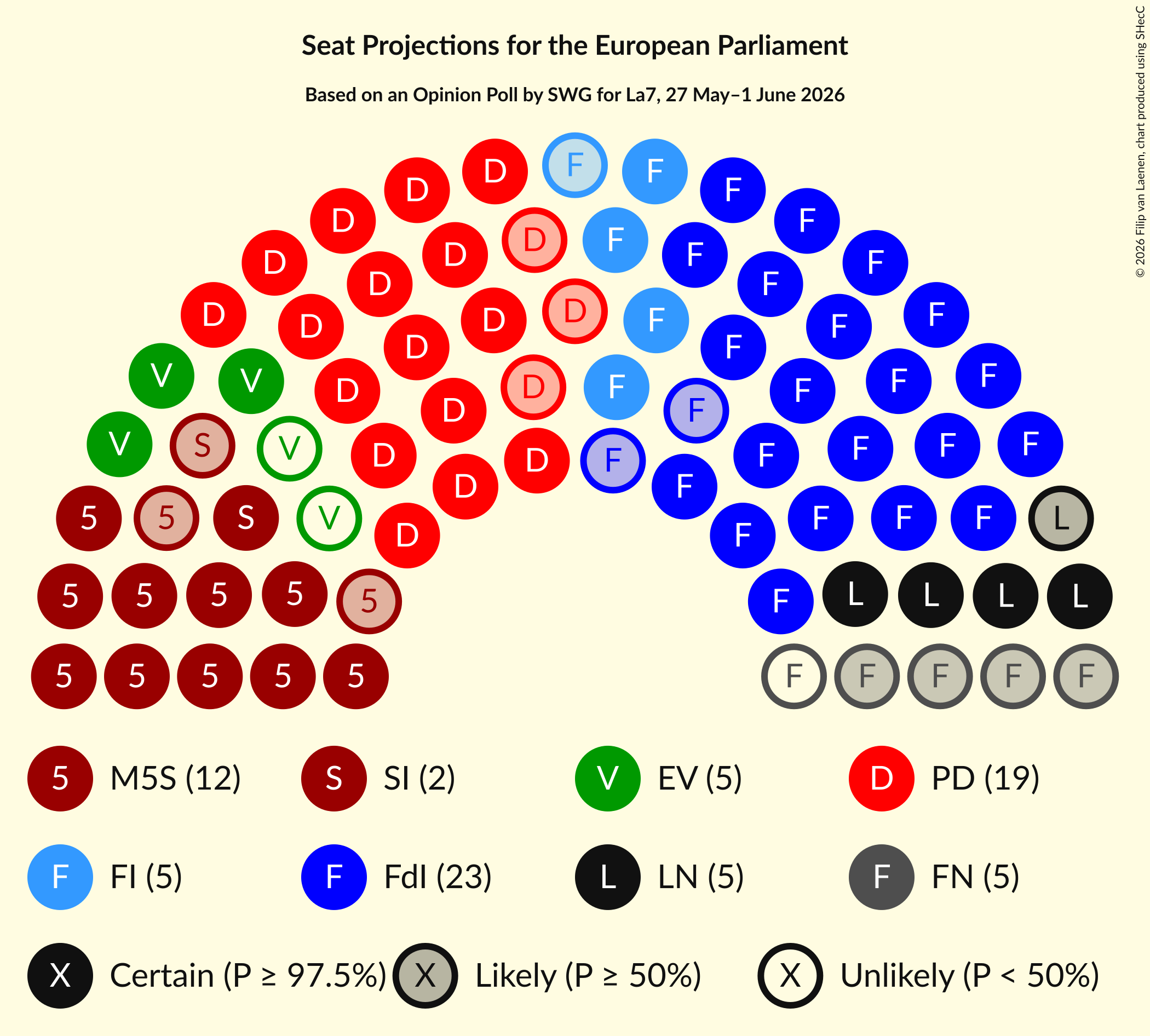 Graph with seating plan not yet produced