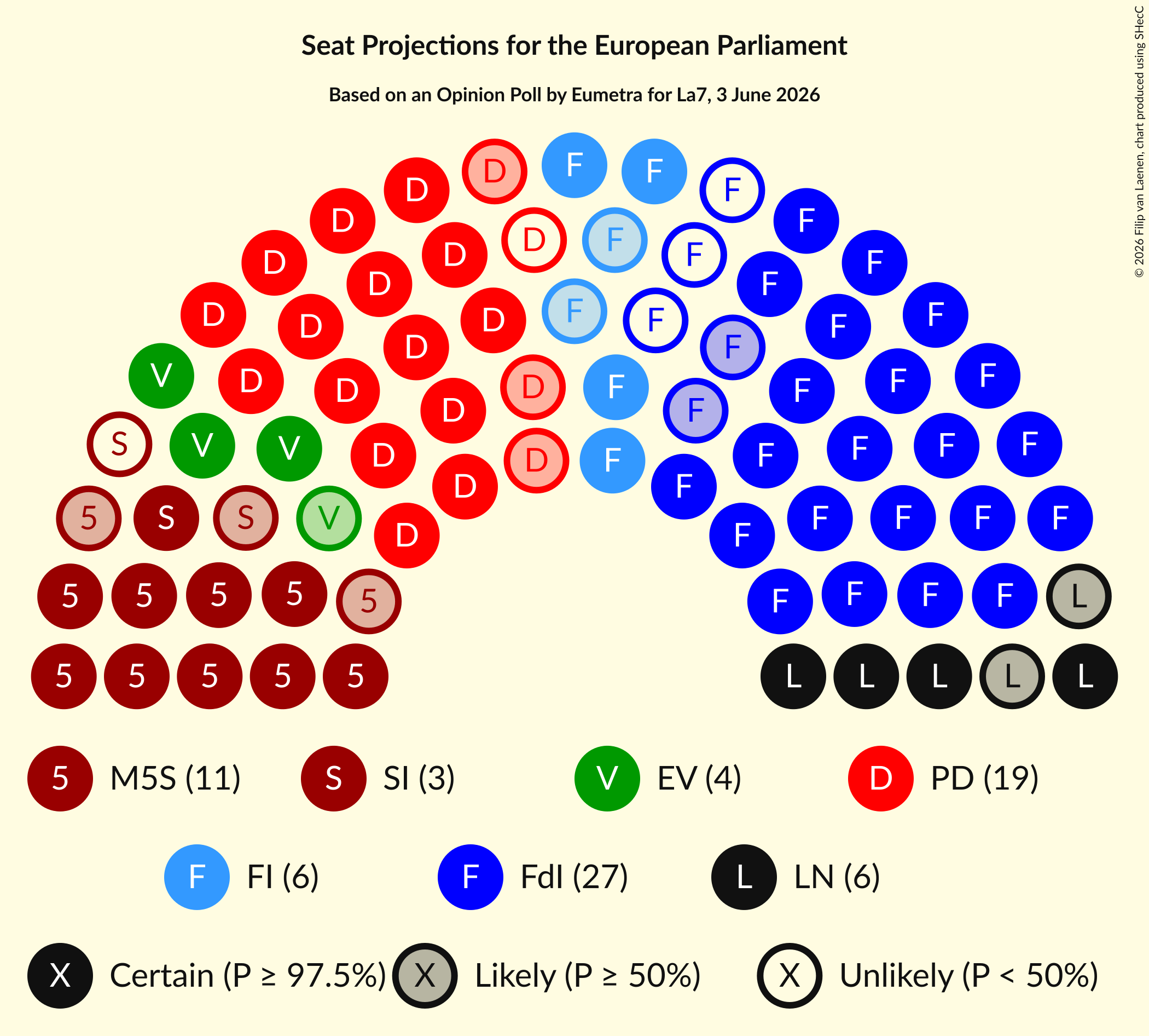 Graph with seating plan not yet produced