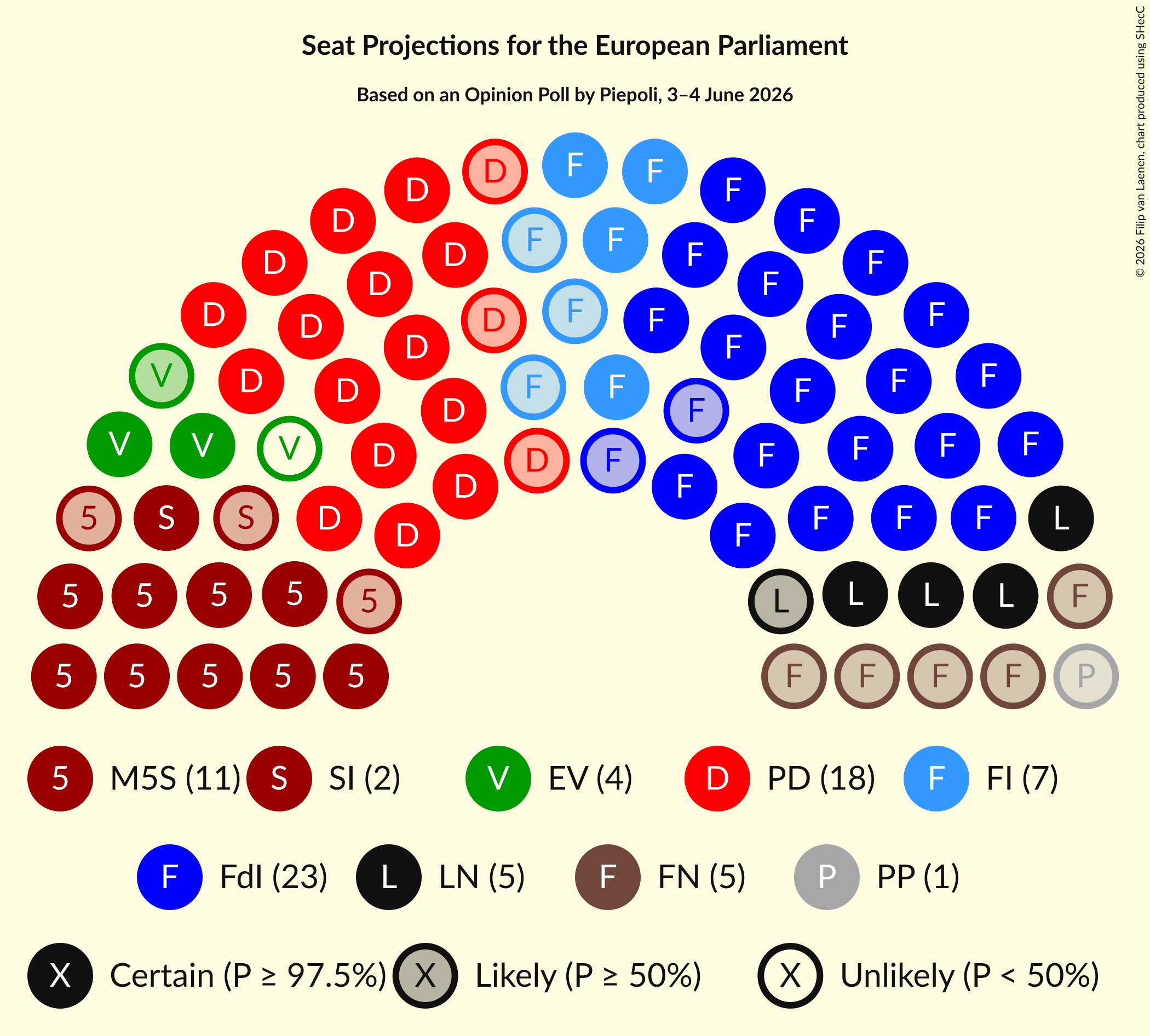 Graph with seating plan not yet produced