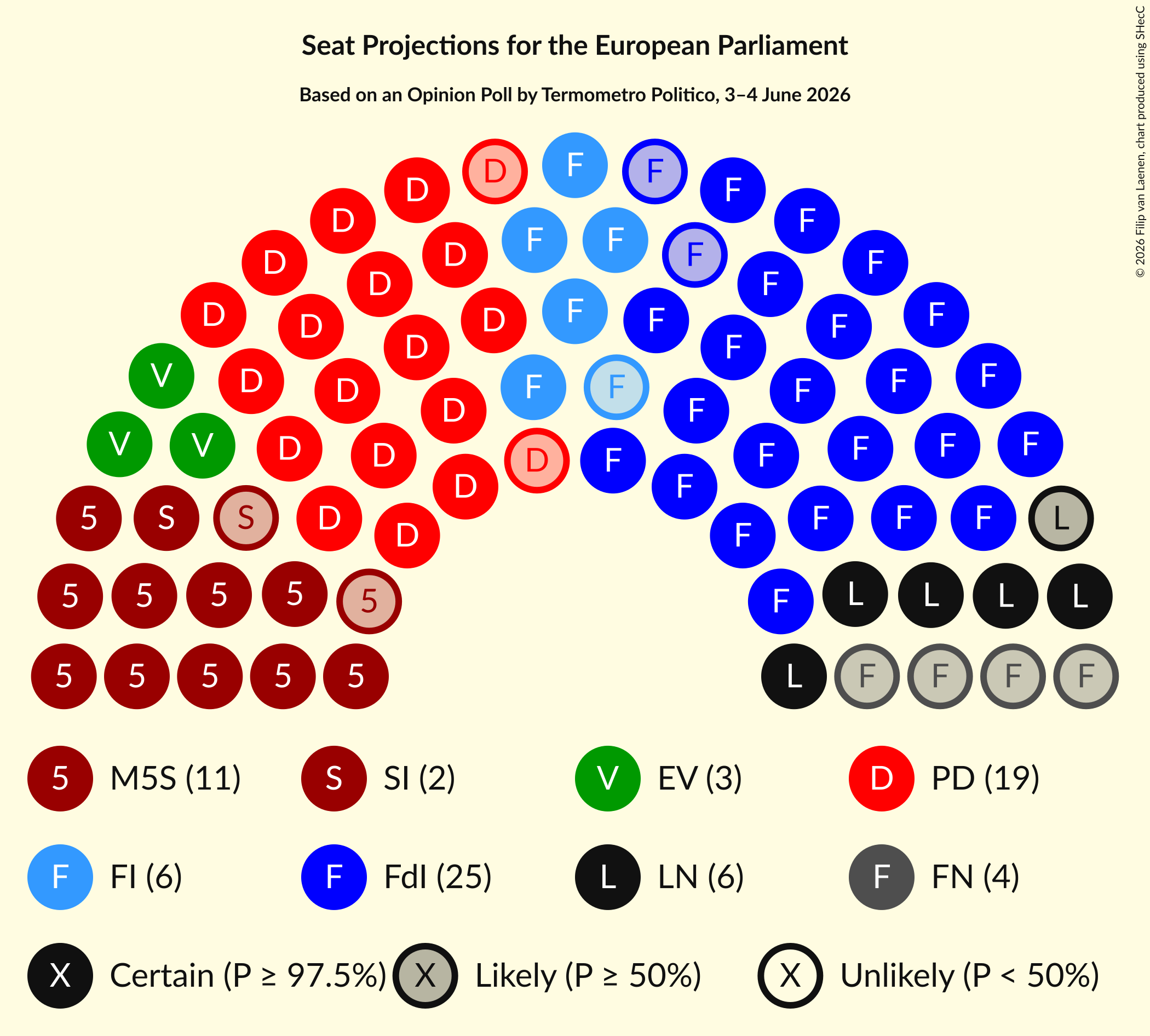 Graph with seating plan not yet produced