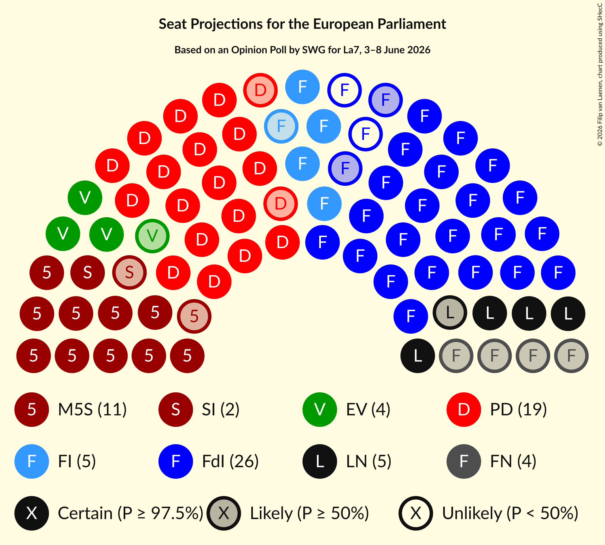 Graph with seating plan not yet produced