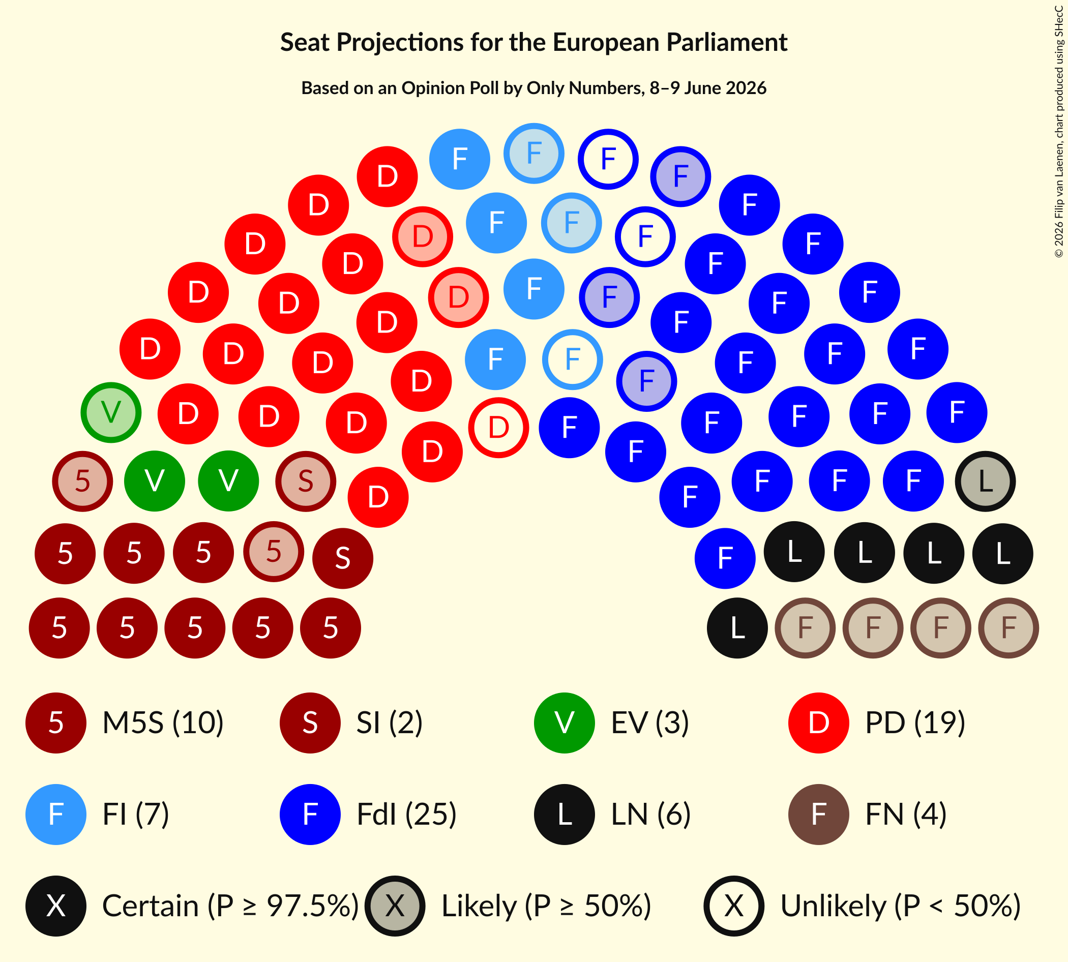 Graph with seating plan not yet produced