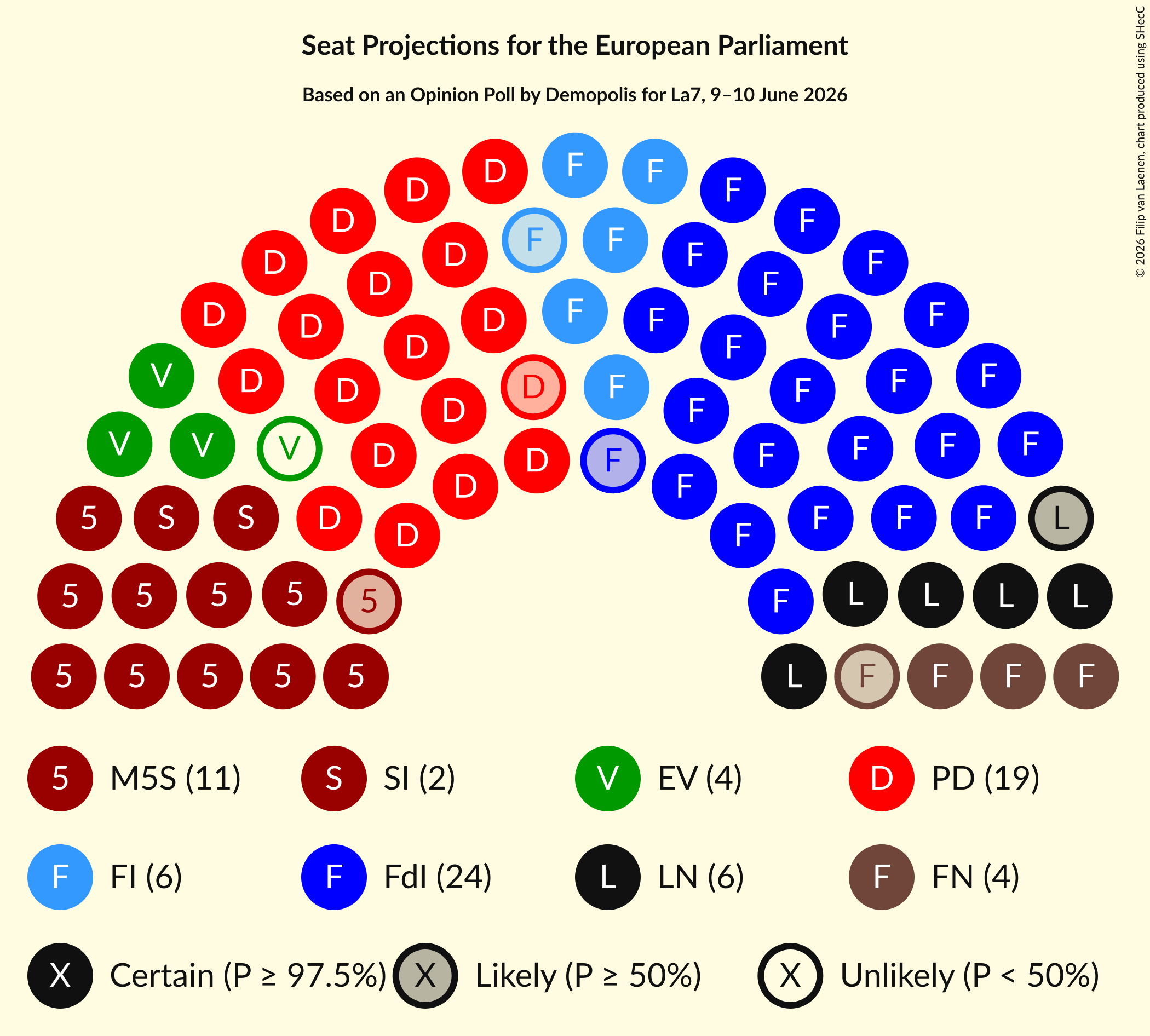 Graph with seating plan not yet produced
