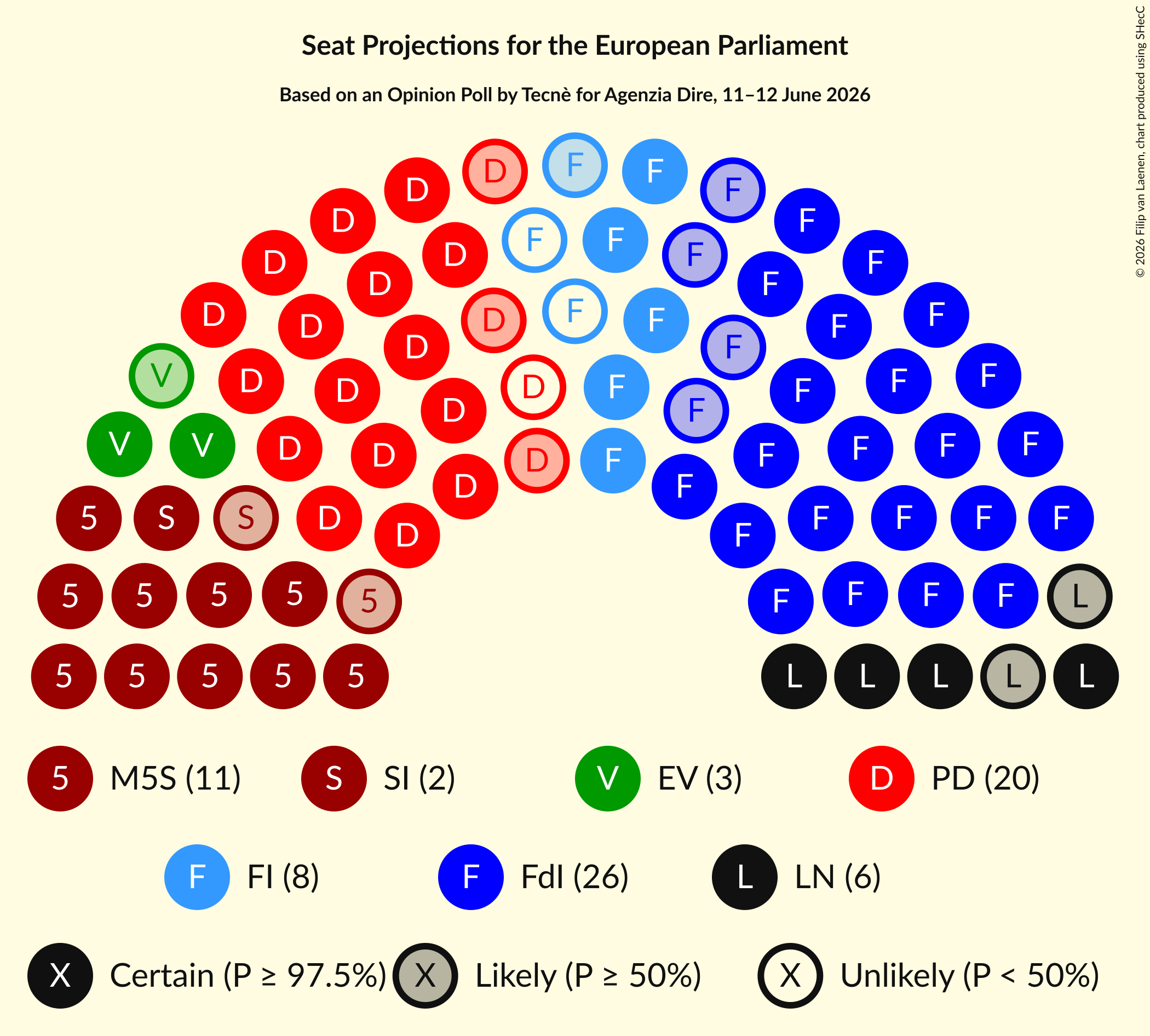 Graph with seating plan not yet produced