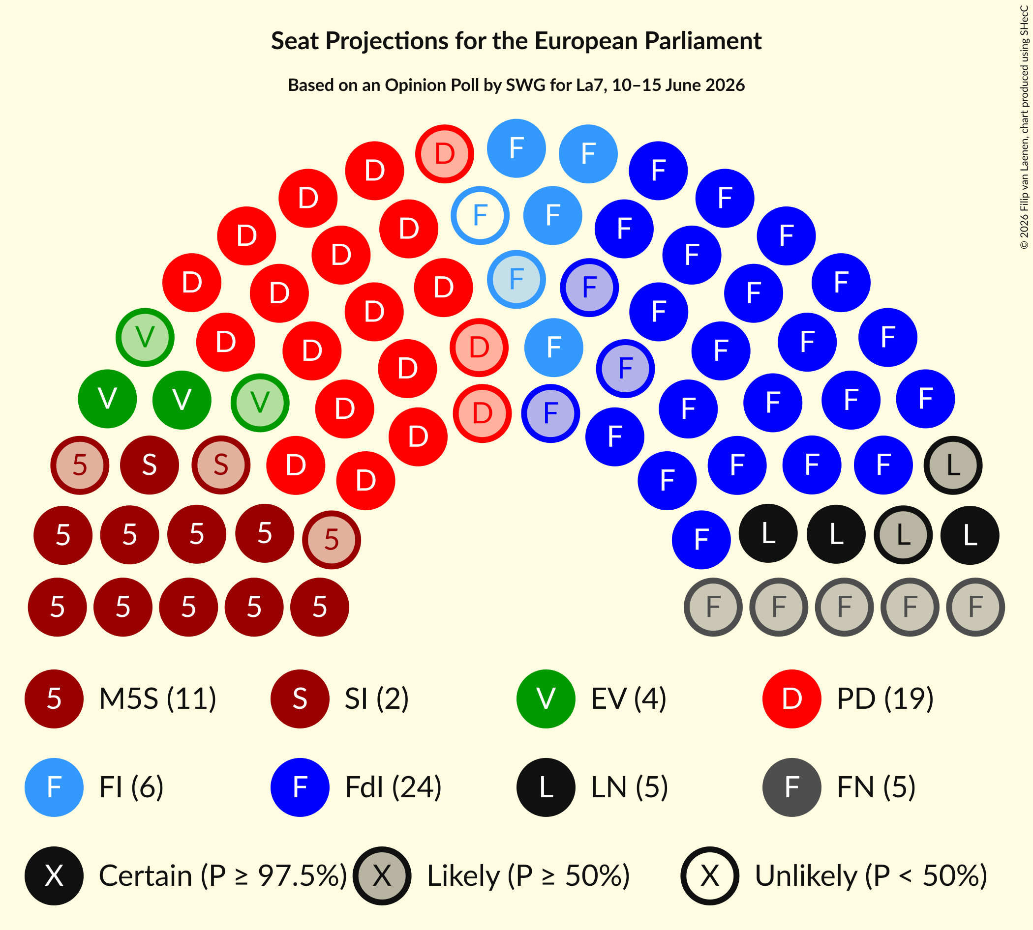 Graph with seating plan not yet produced