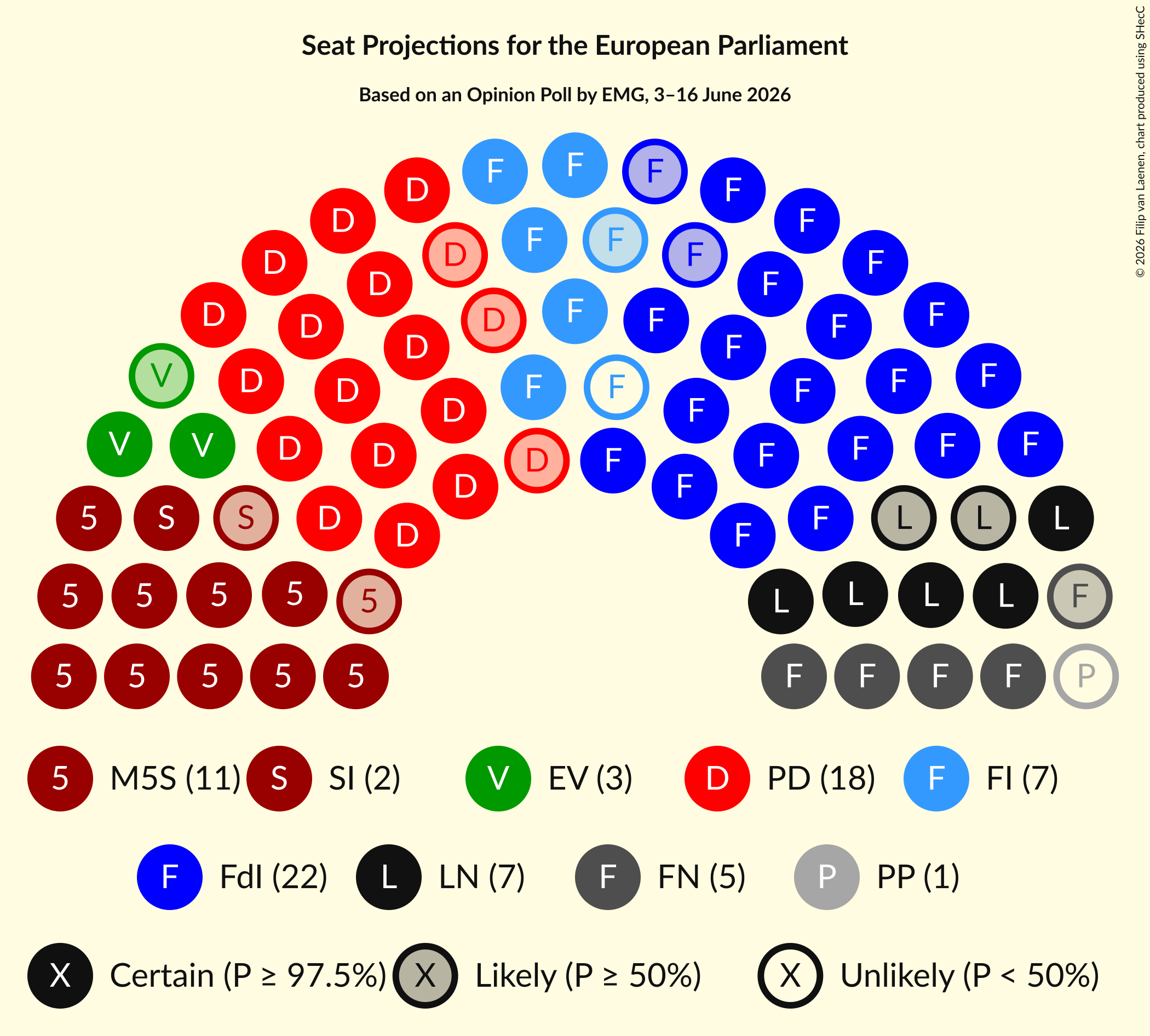 Graph with seating plan not yet produced