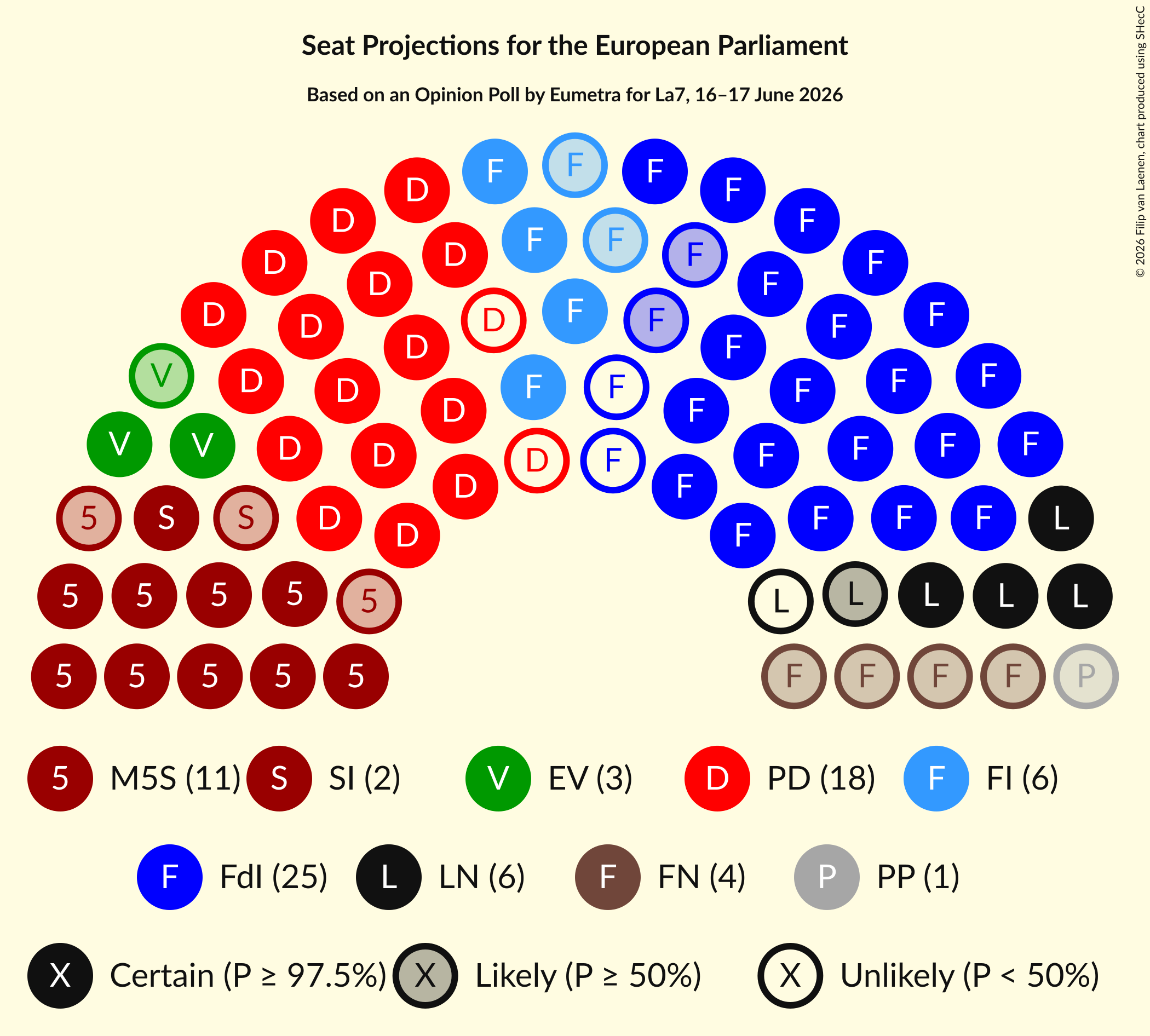 Graph with seating plan not yet produced