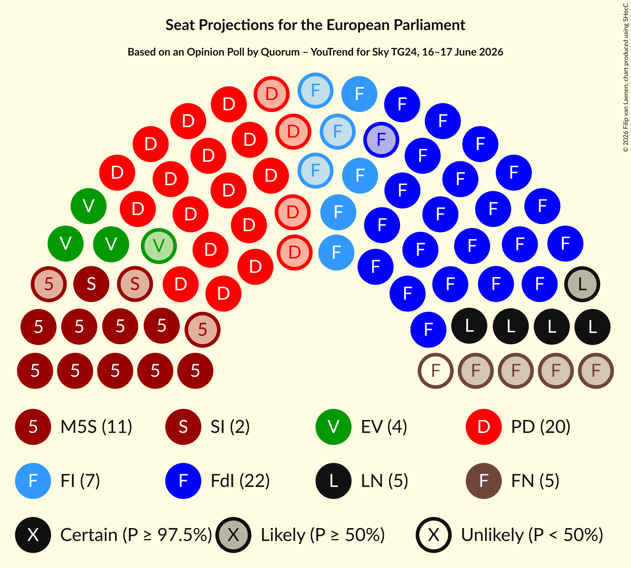 Graph with seating plan not yet produced