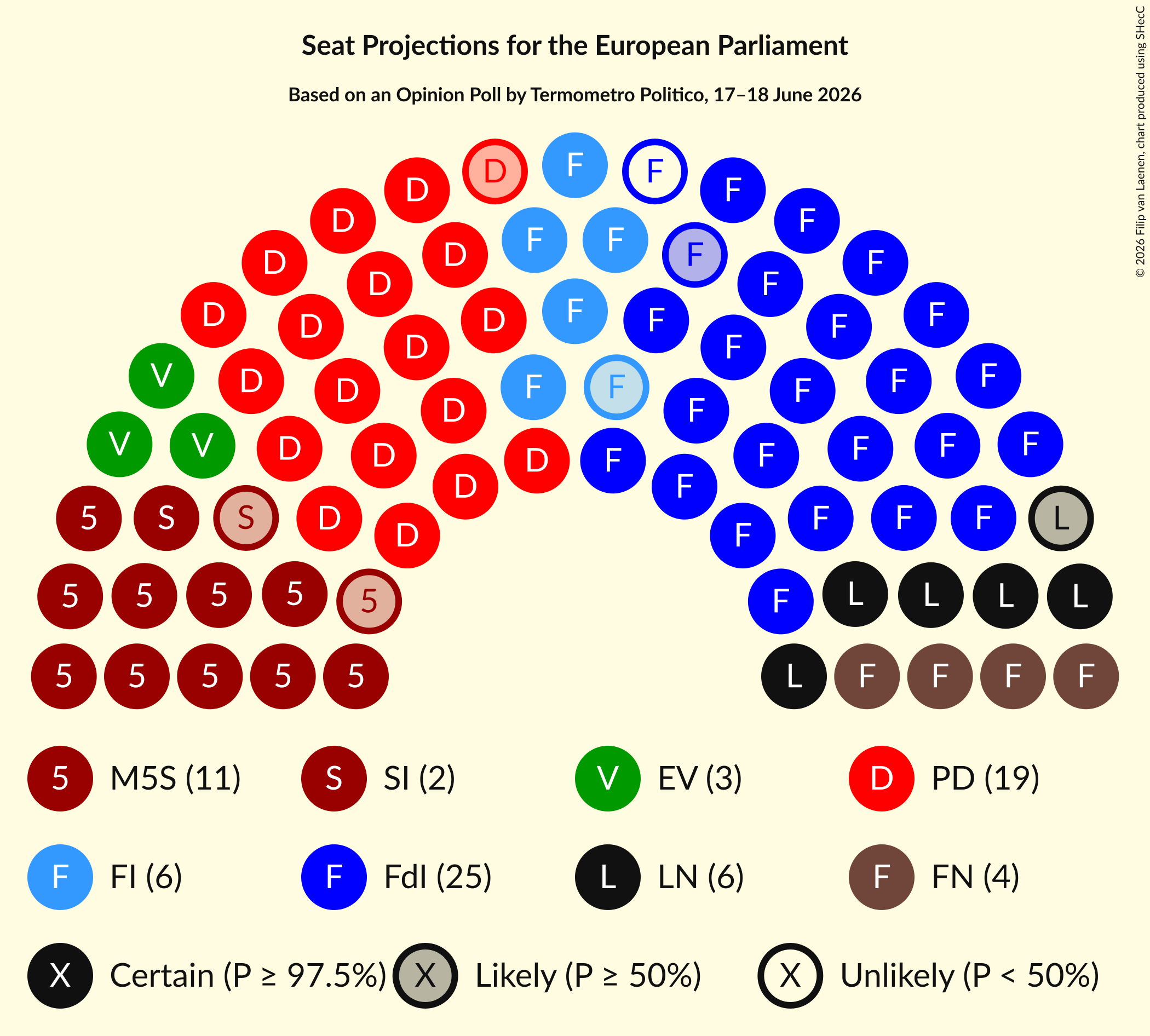 Graph with seating plan not yet produced