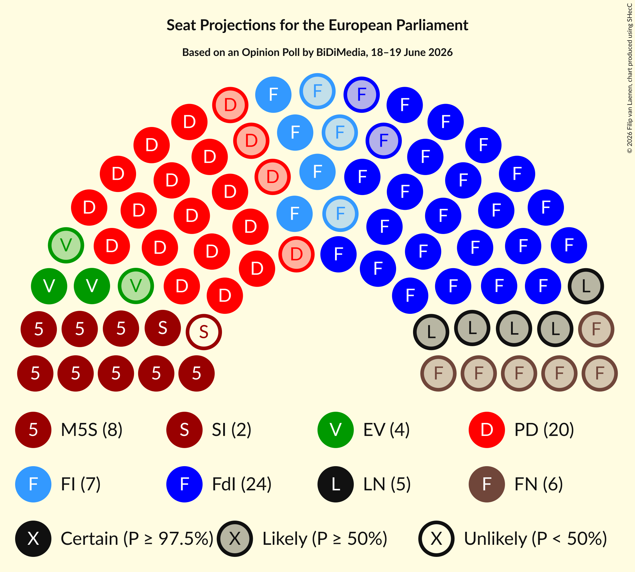 Graph with seating plan not yet produced
