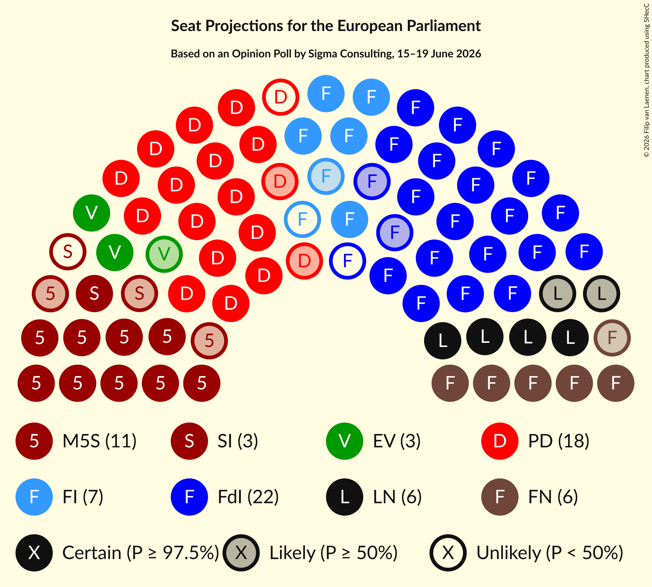 Graph with seating plan not yet produced