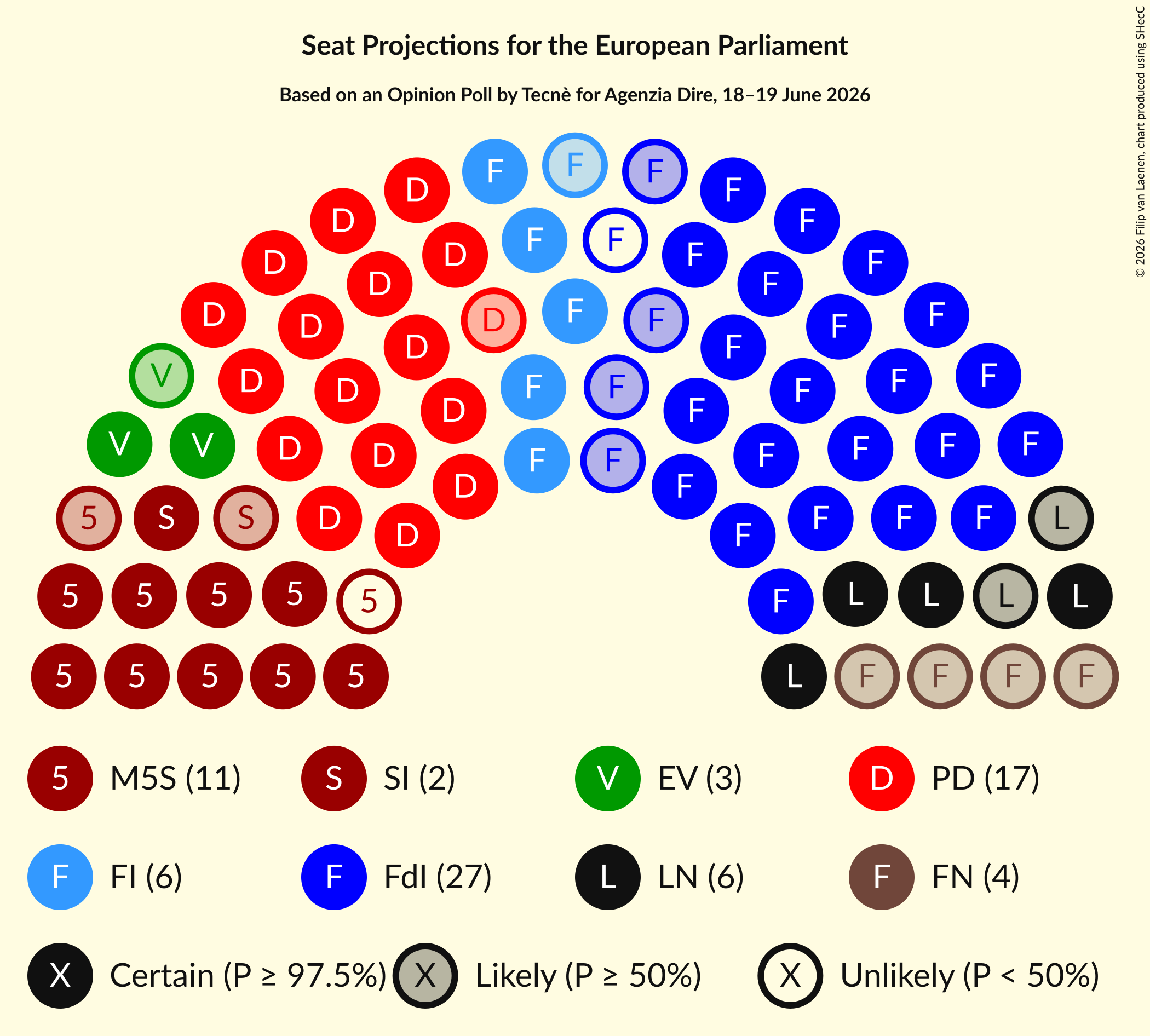 Graph with seating plan not yet produced