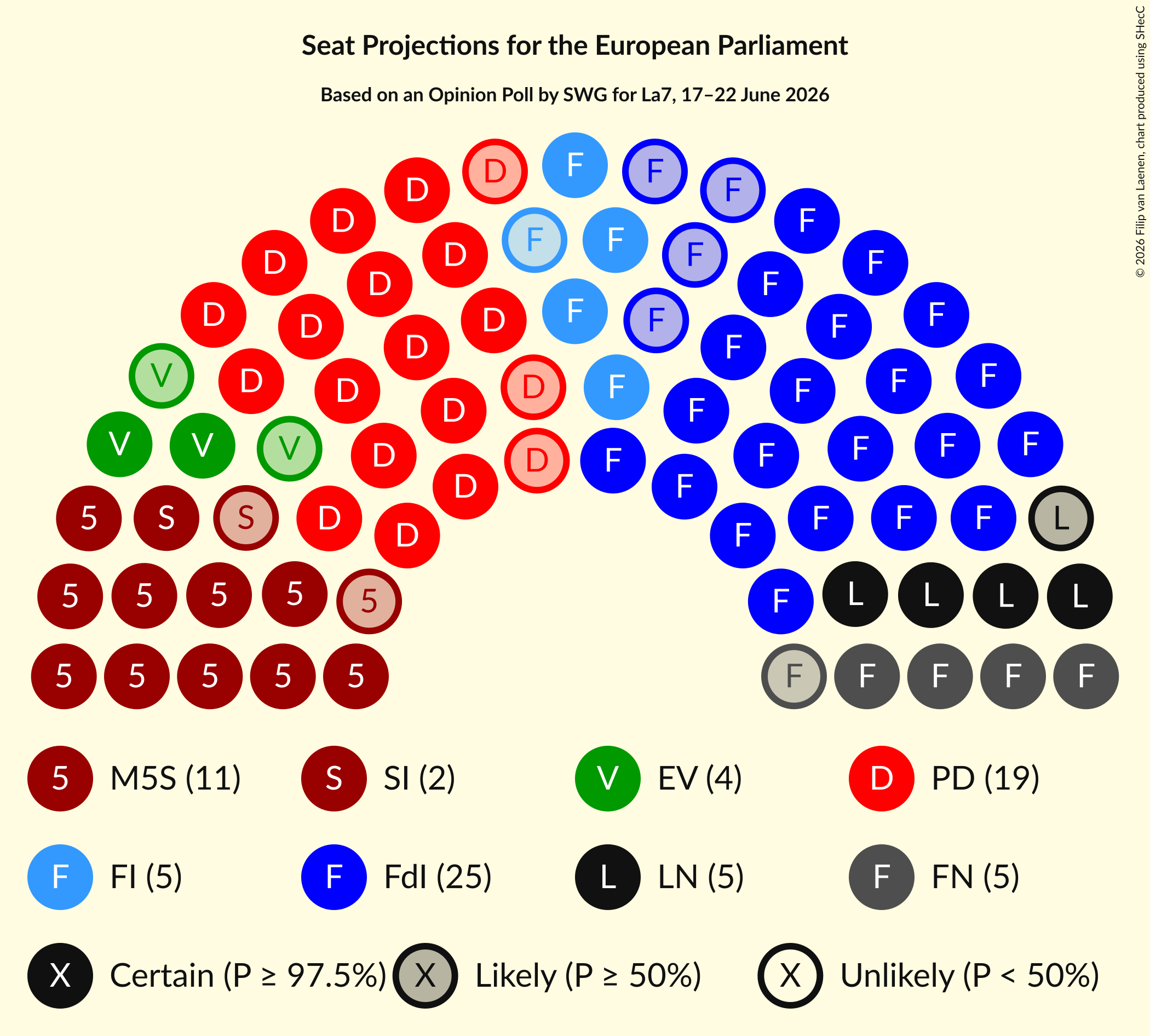 Graph with seating plan not yet produced