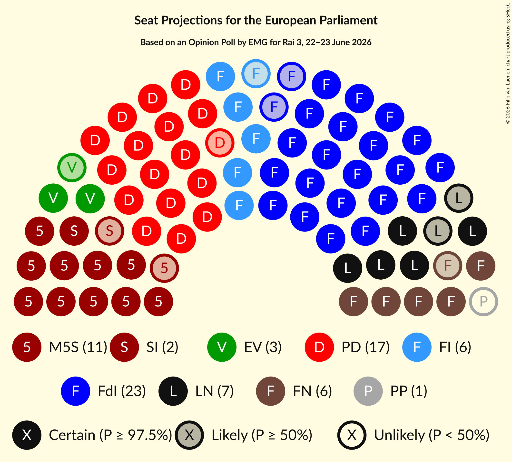 Graph with seating plan not yet produced
