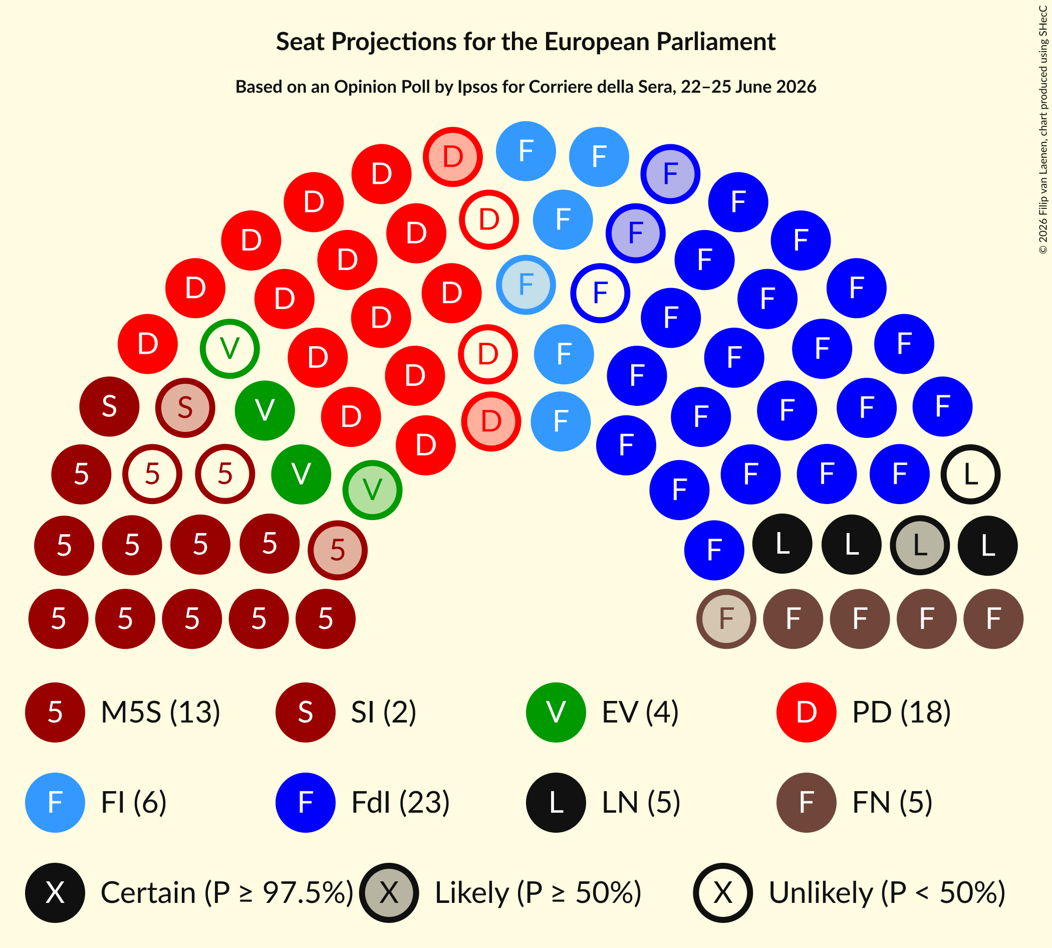 Graph with seating plan not yet produced