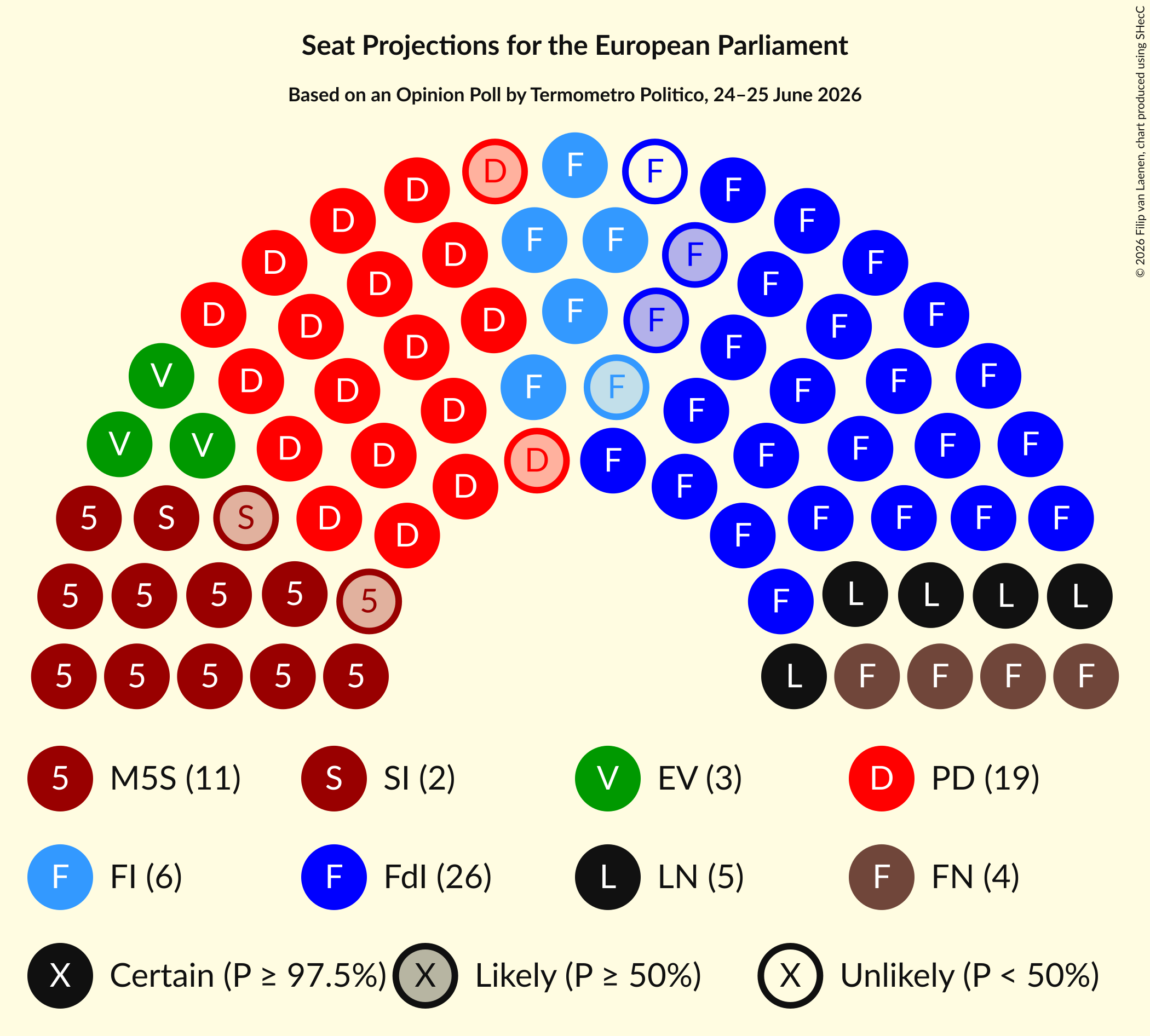 Graph with seating plan not yet produced