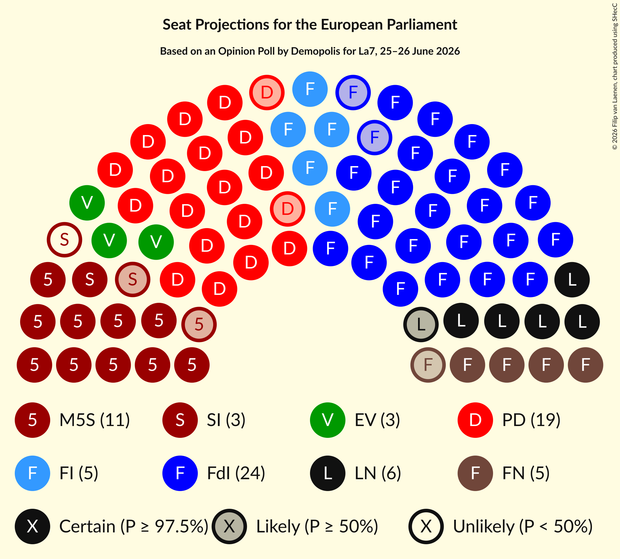 Graph with seating plan not yet produced