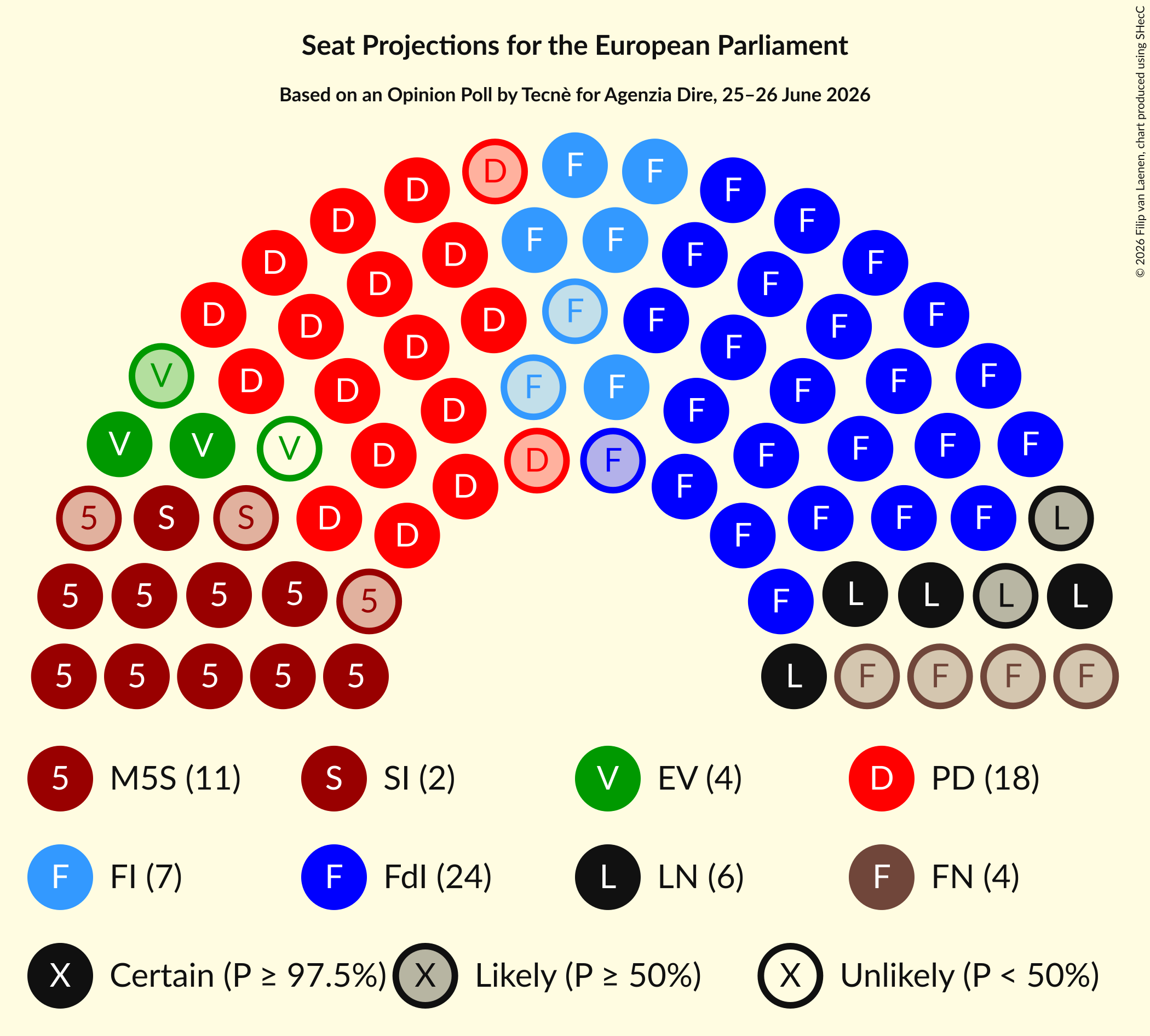 Graph with seating plan not yet produced
