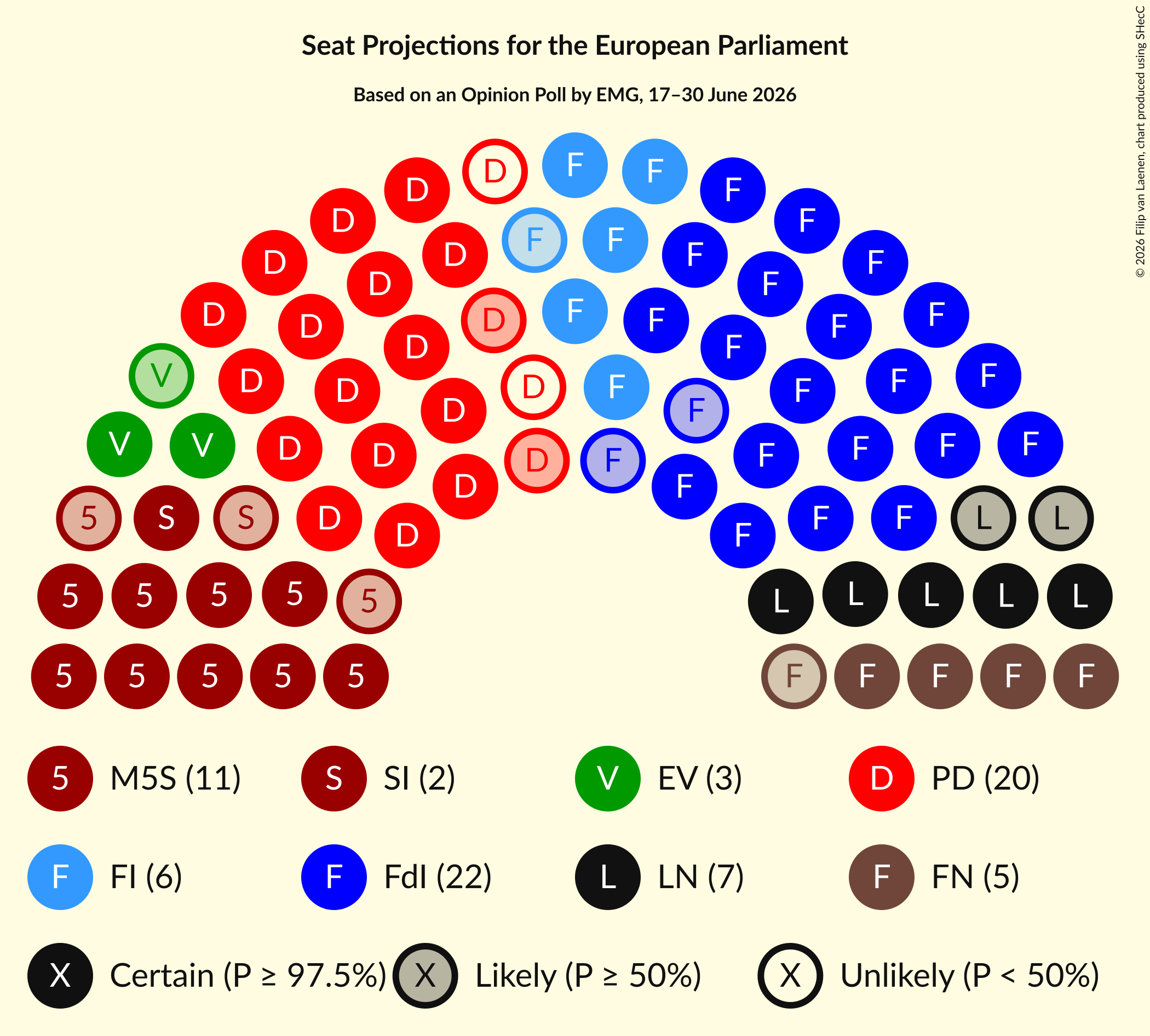 Graph with seating plan not yet produced
