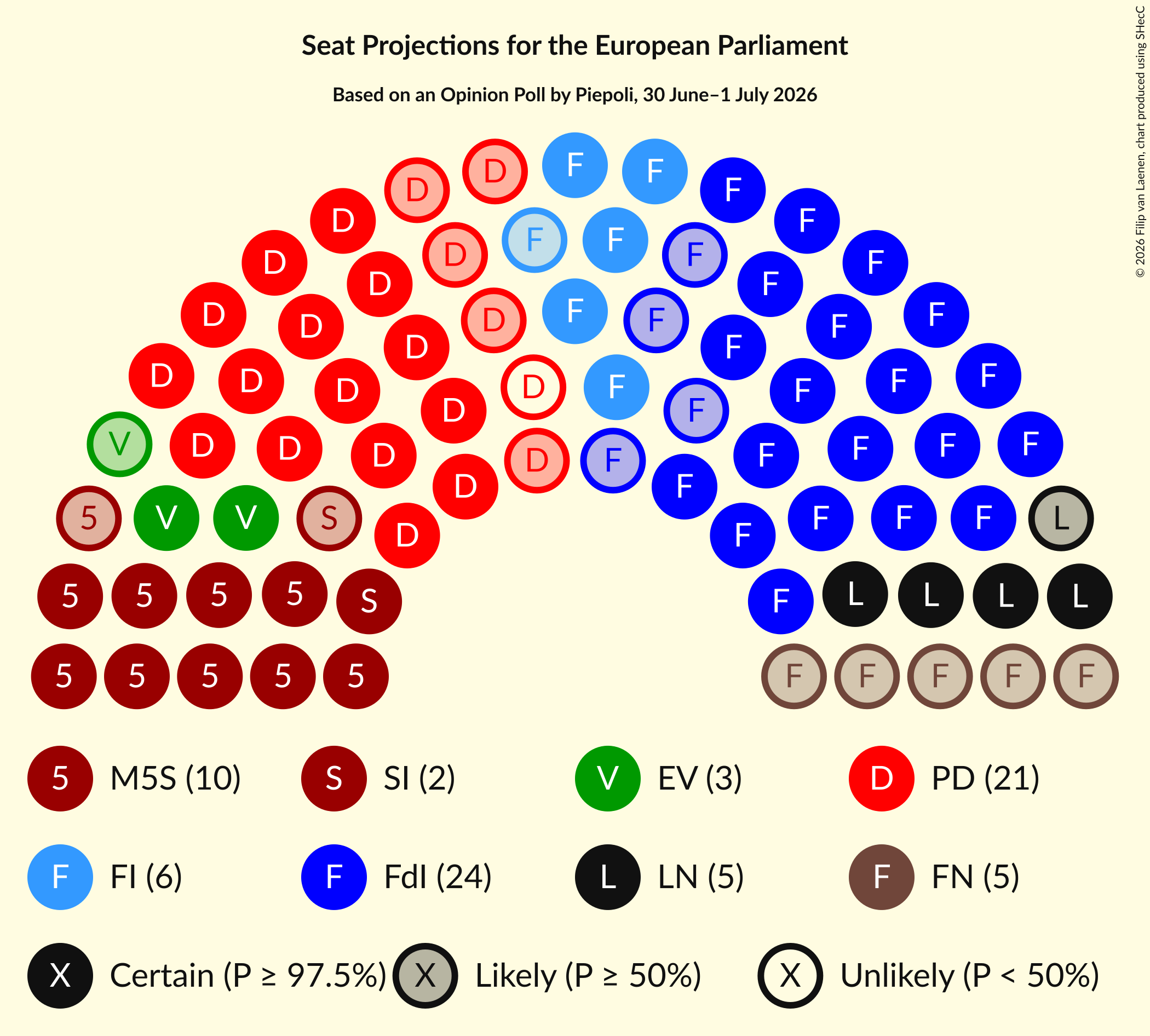 Graph with seating plan not yet produced