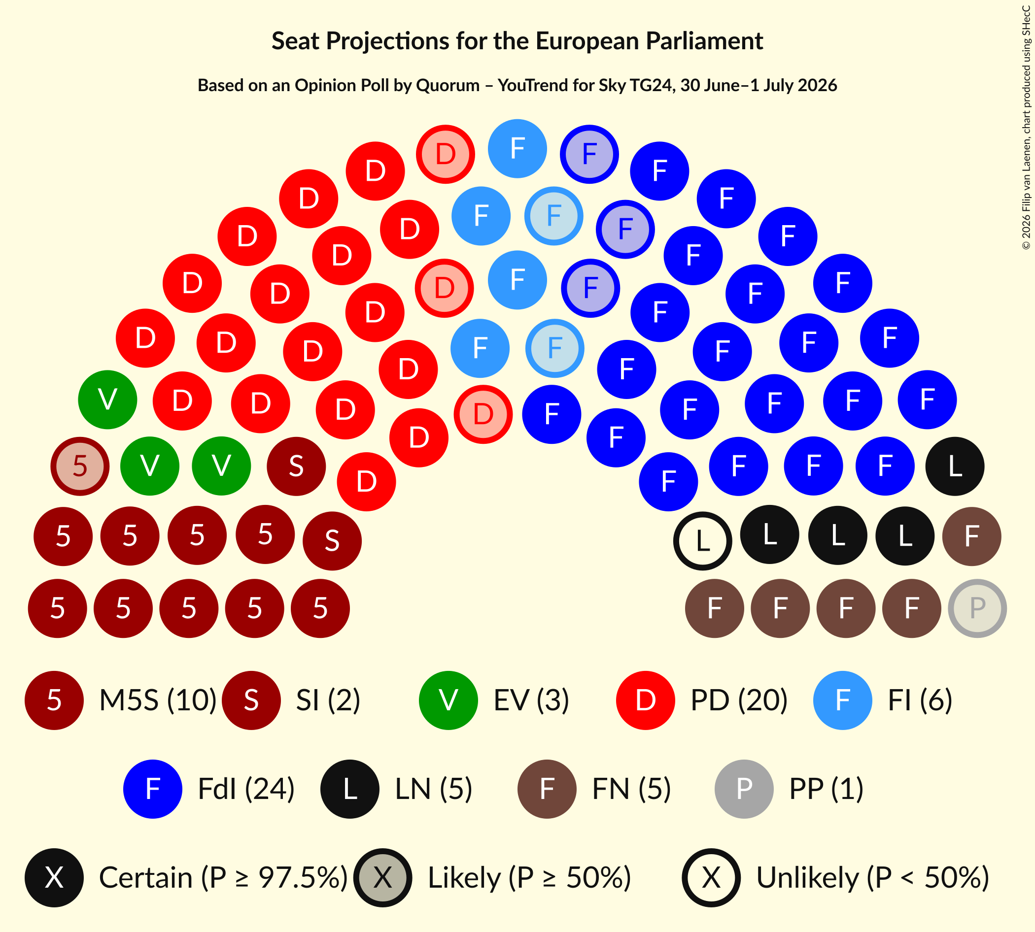 Graph with seating plan not yet produced