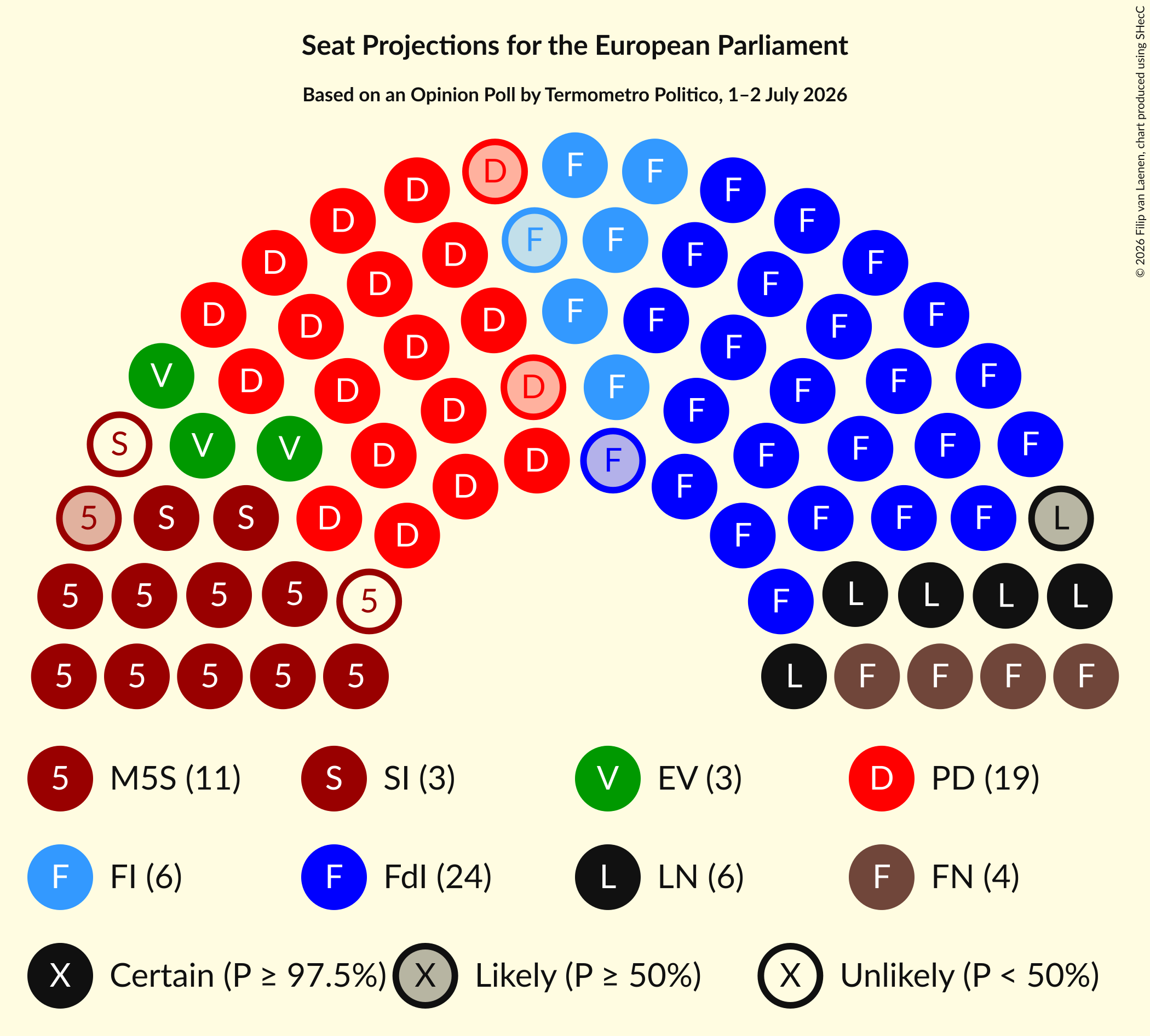 Graph with seating plan not yet produced