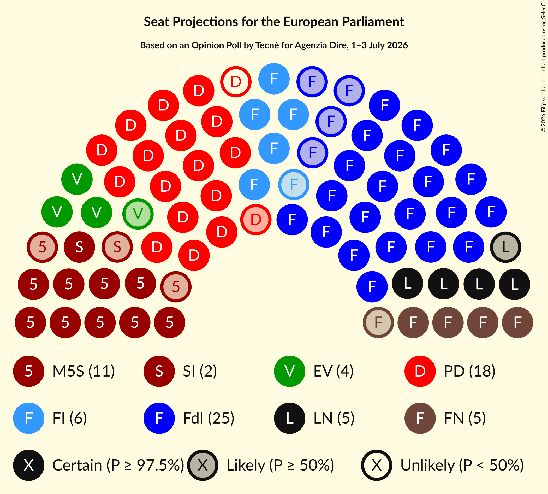 Graph with seating plan not yet produced