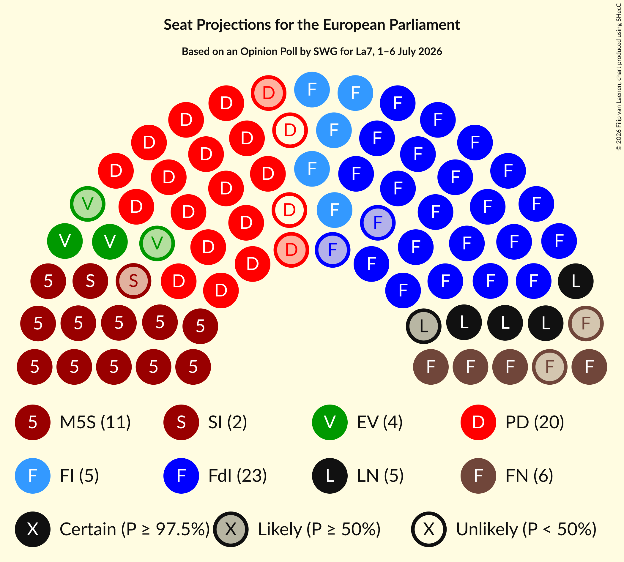 Graph with seating plan not yet produced