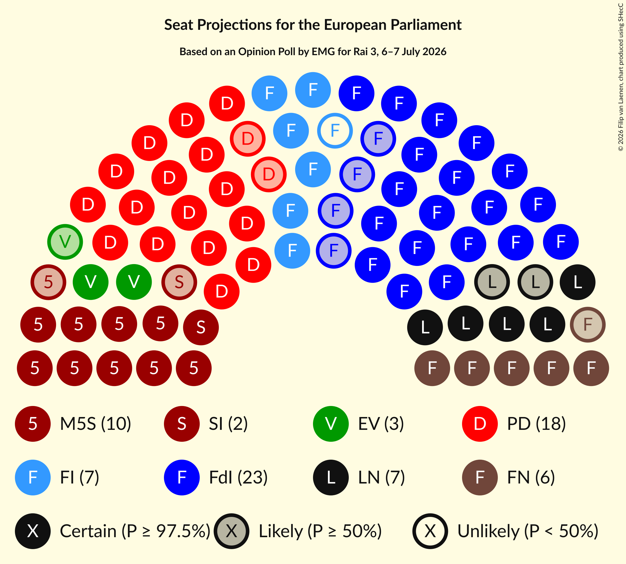 Graph with seating plan not yet produced