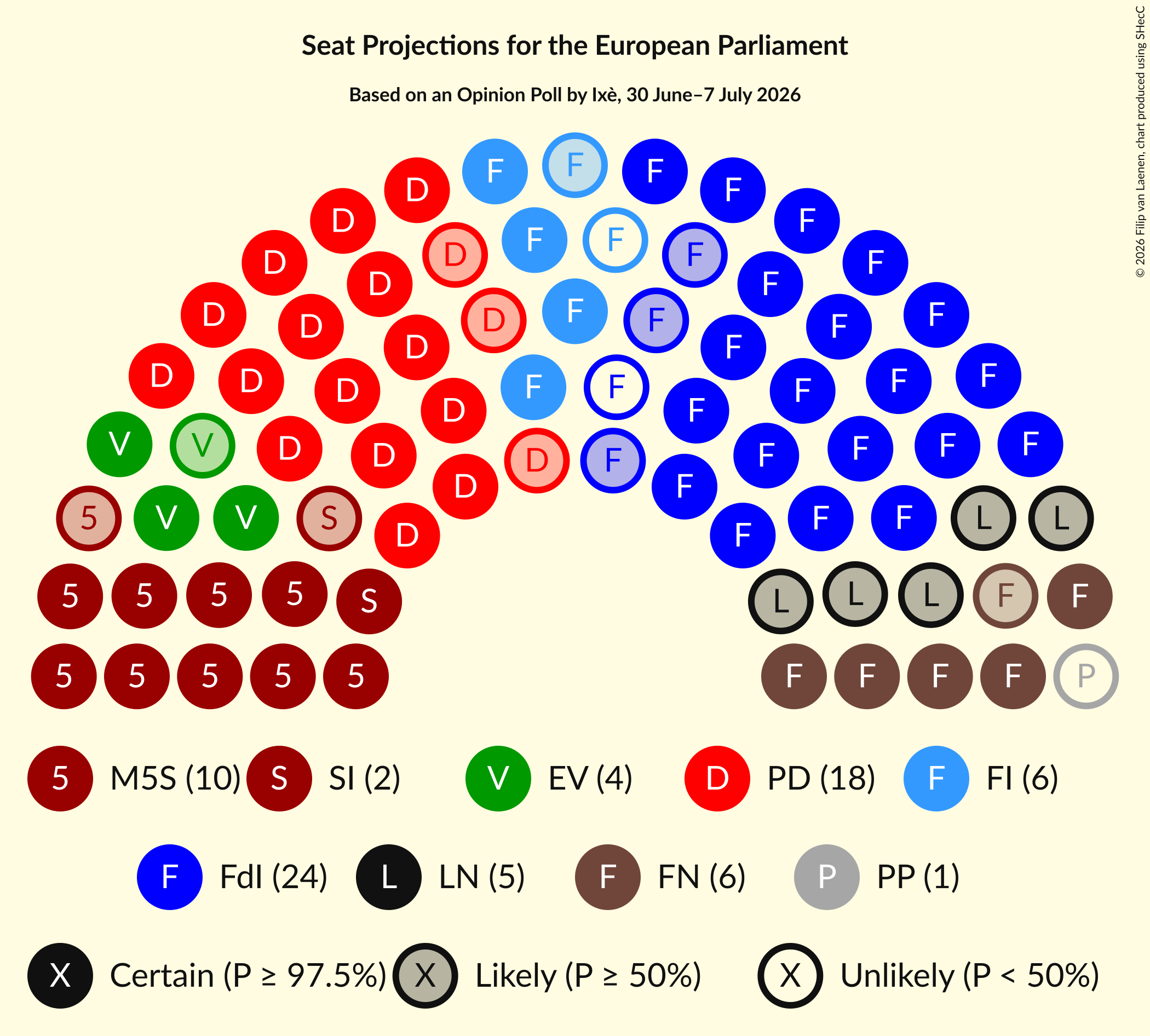 Graph with seating plan not yet produced