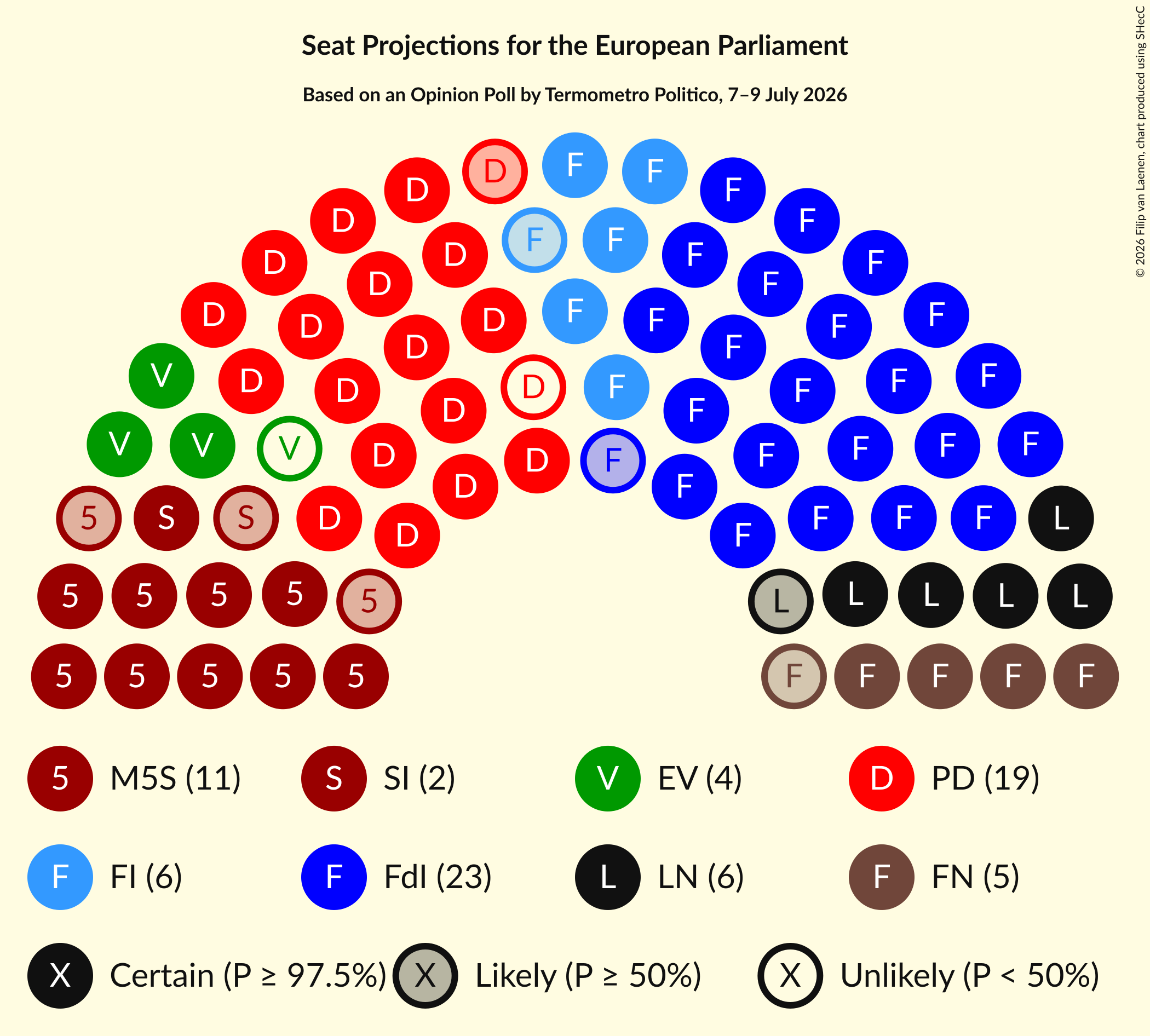Graph with seating plan not yet produced