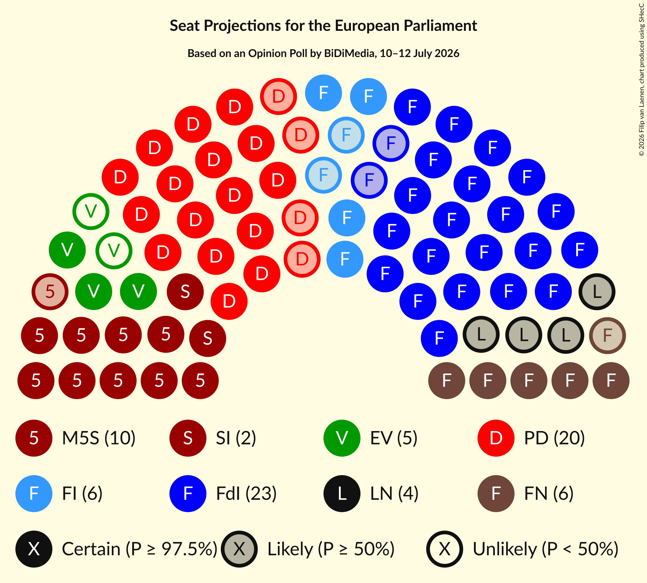 Graph with seating plan not yet produced