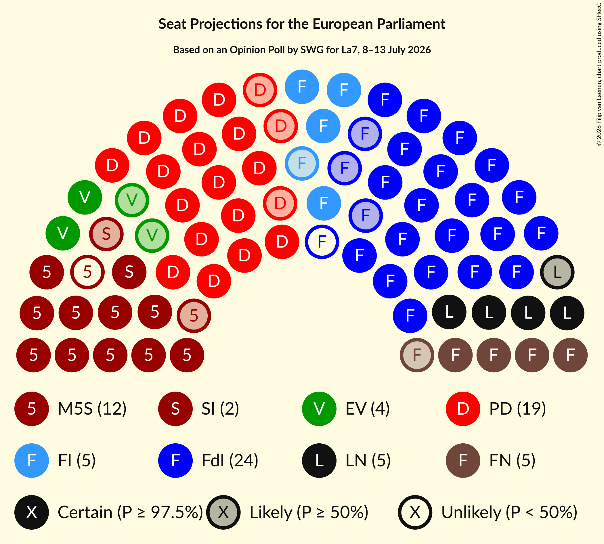 Graph with seating plan not yet produced