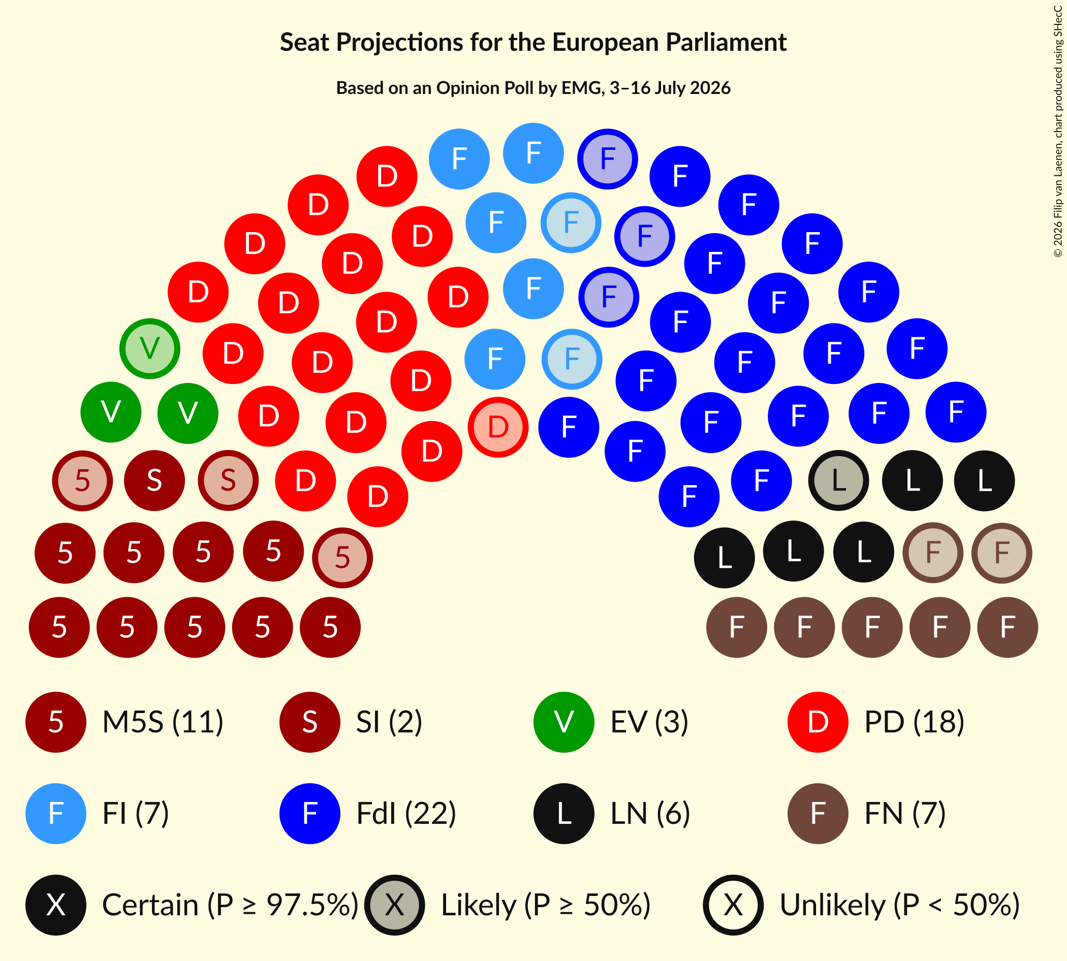 Graph with seating plan not yet produced