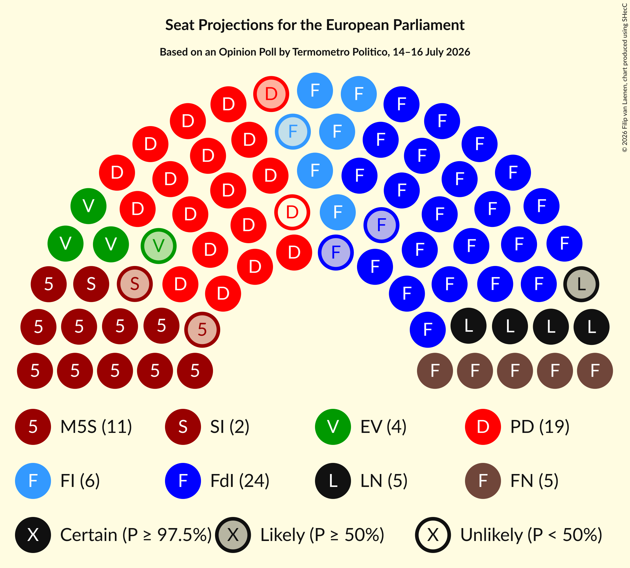 Graph with seating plan not yet produced