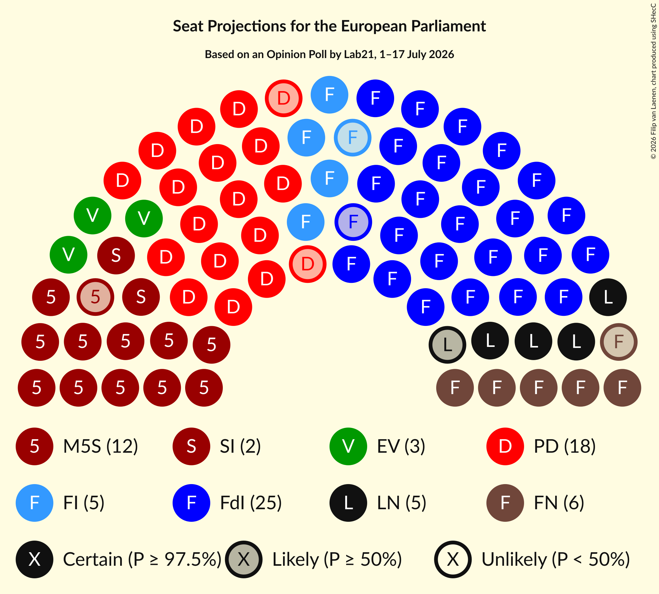 Graph with seating plan not yet produced
