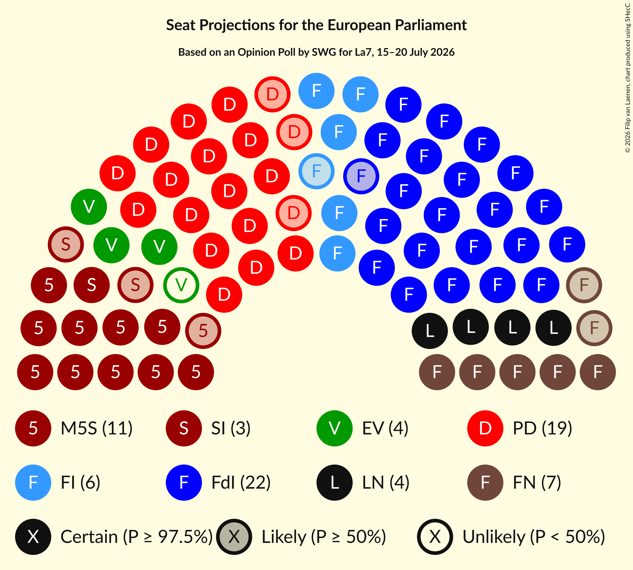 Graph with seating plan not yet produced