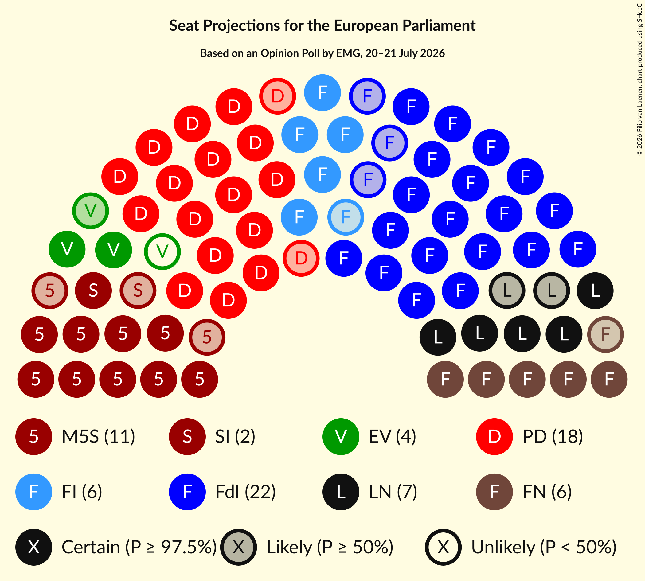 Graph with seating plan not yet produced