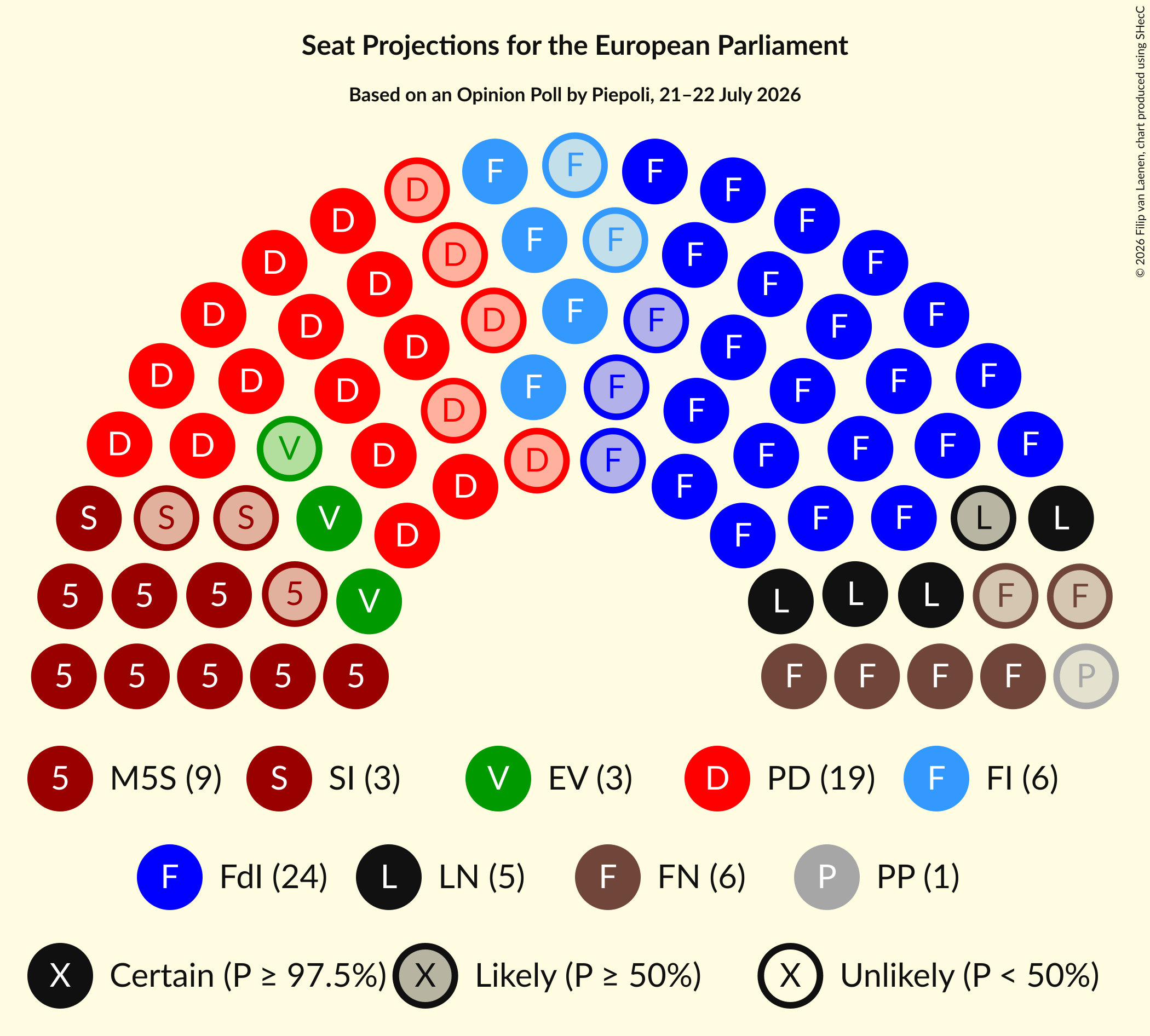 Graph with seating plan not yet produced