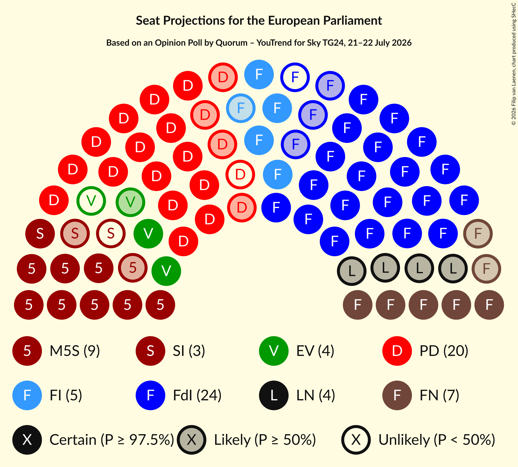 Graph with seating plan not yet produced