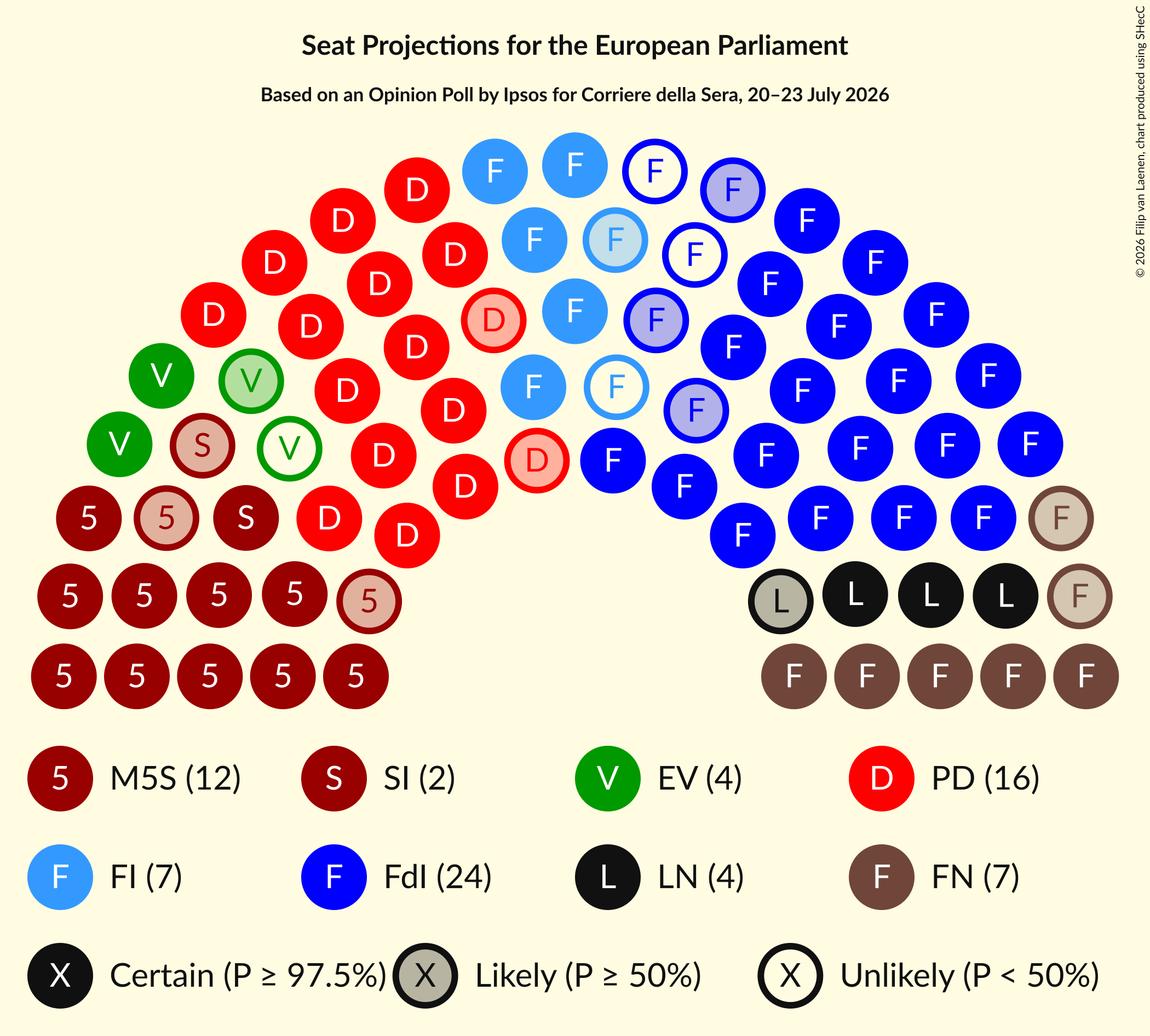 Graph with seating plan not yet produced