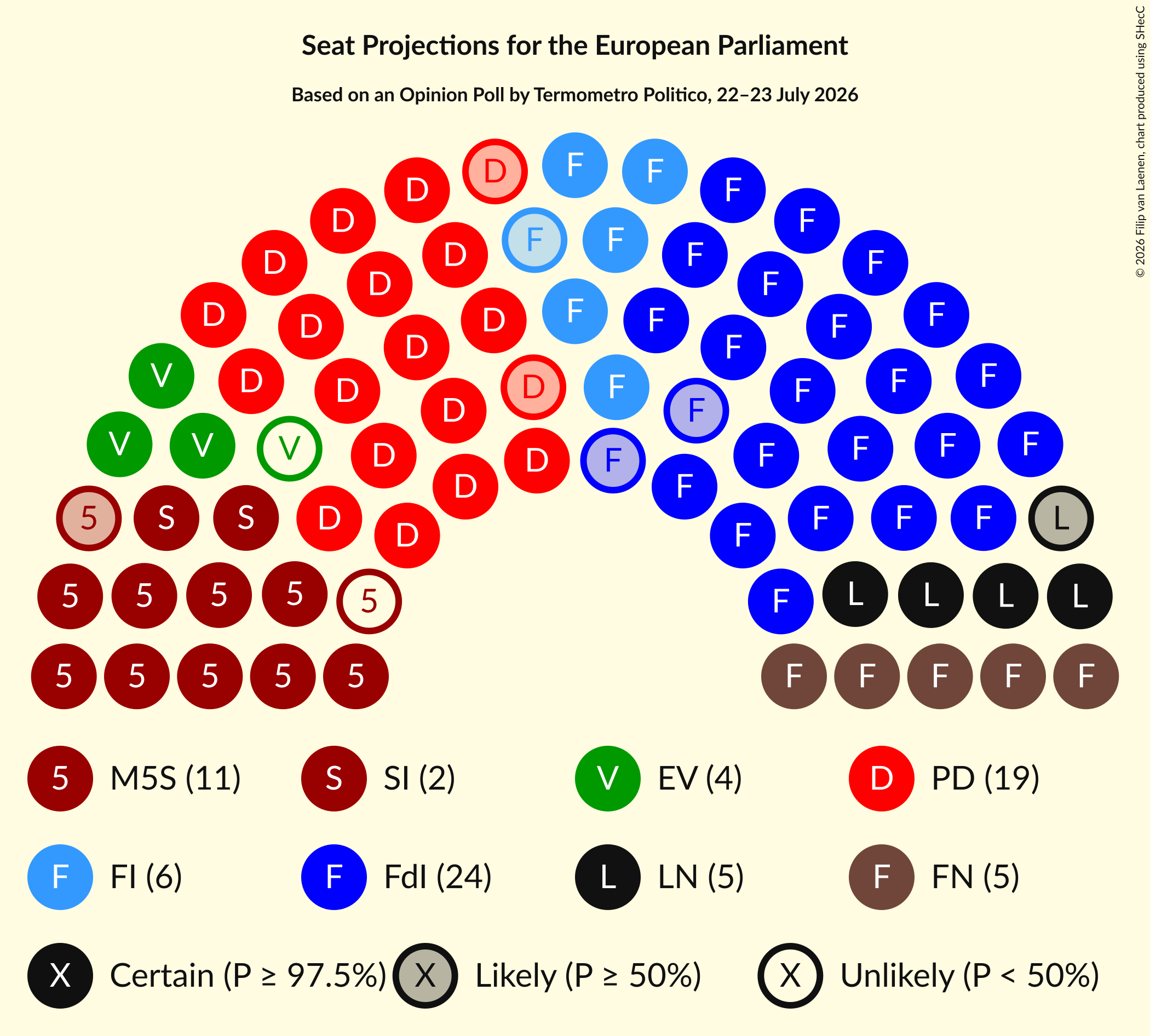 Graph with seating plan not yet produced